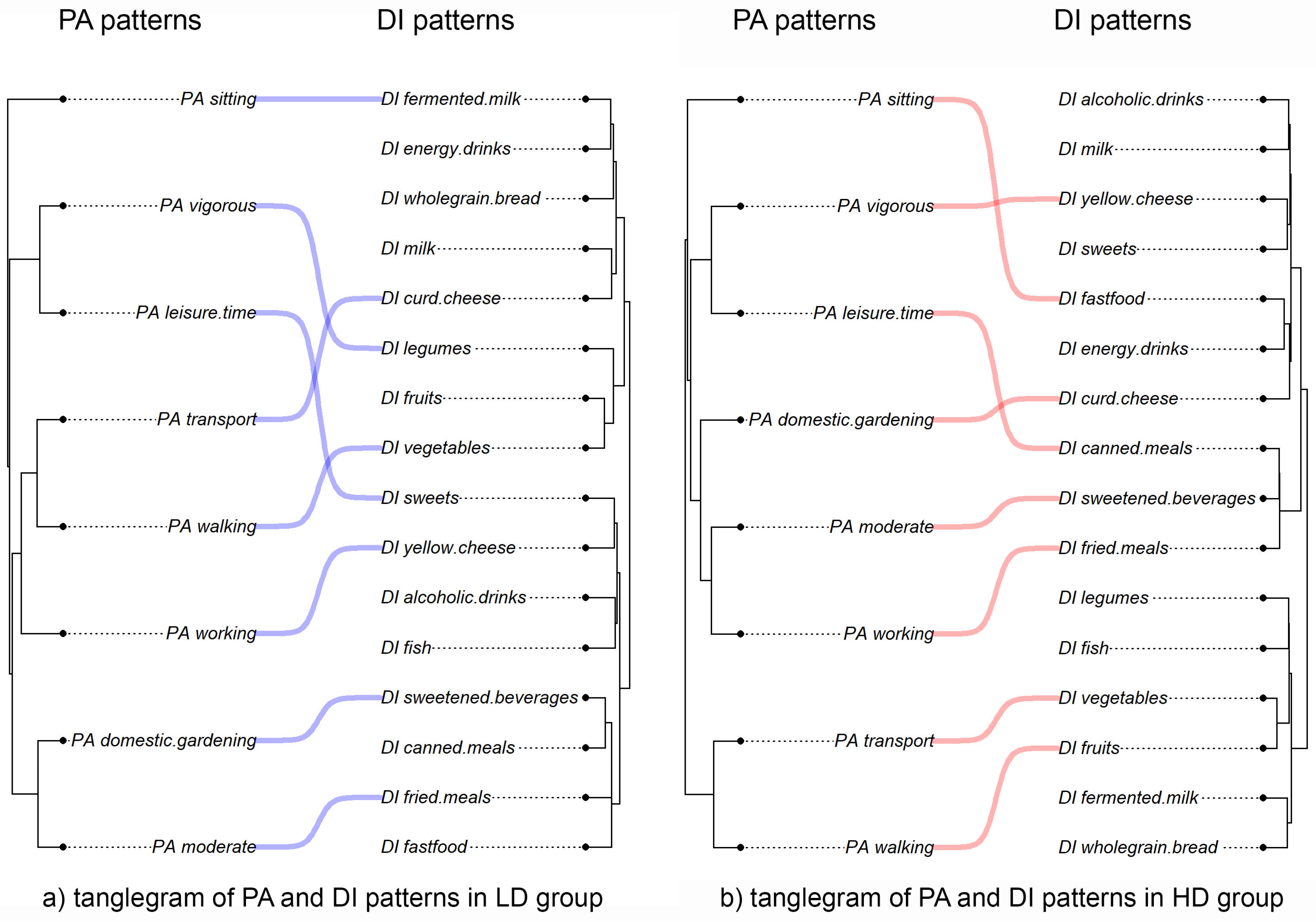 Nutrients 17 02307 g002