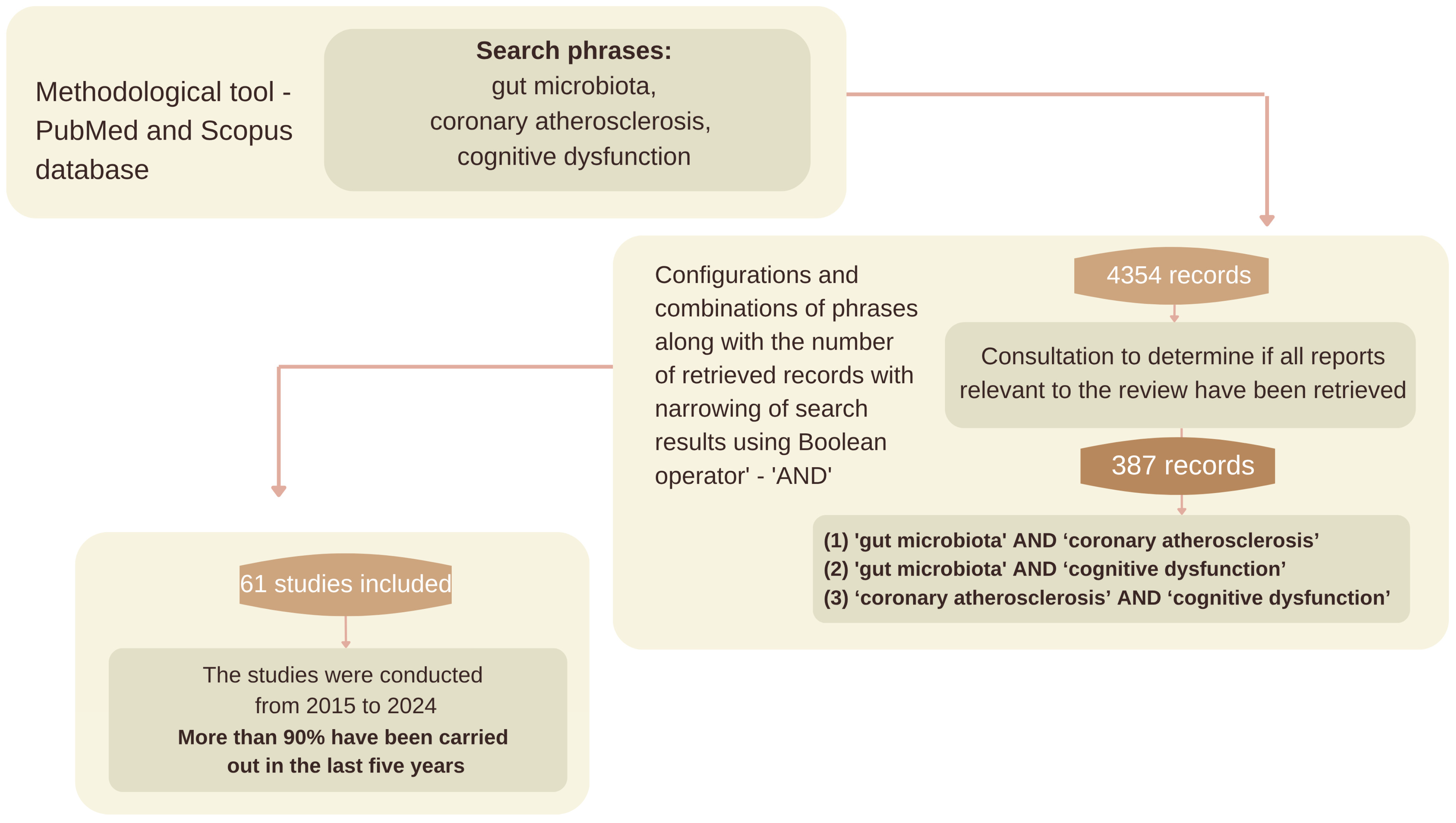 データベース The Role of the Gut Microbiota in Mental Health and