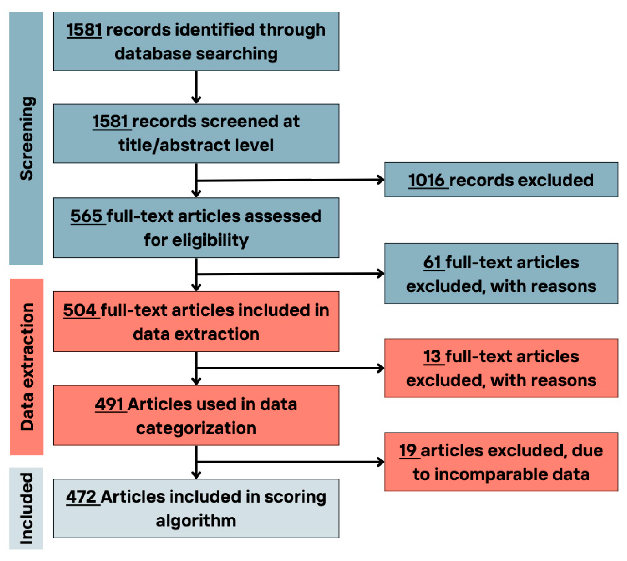 Nutrients 17 02314 g001