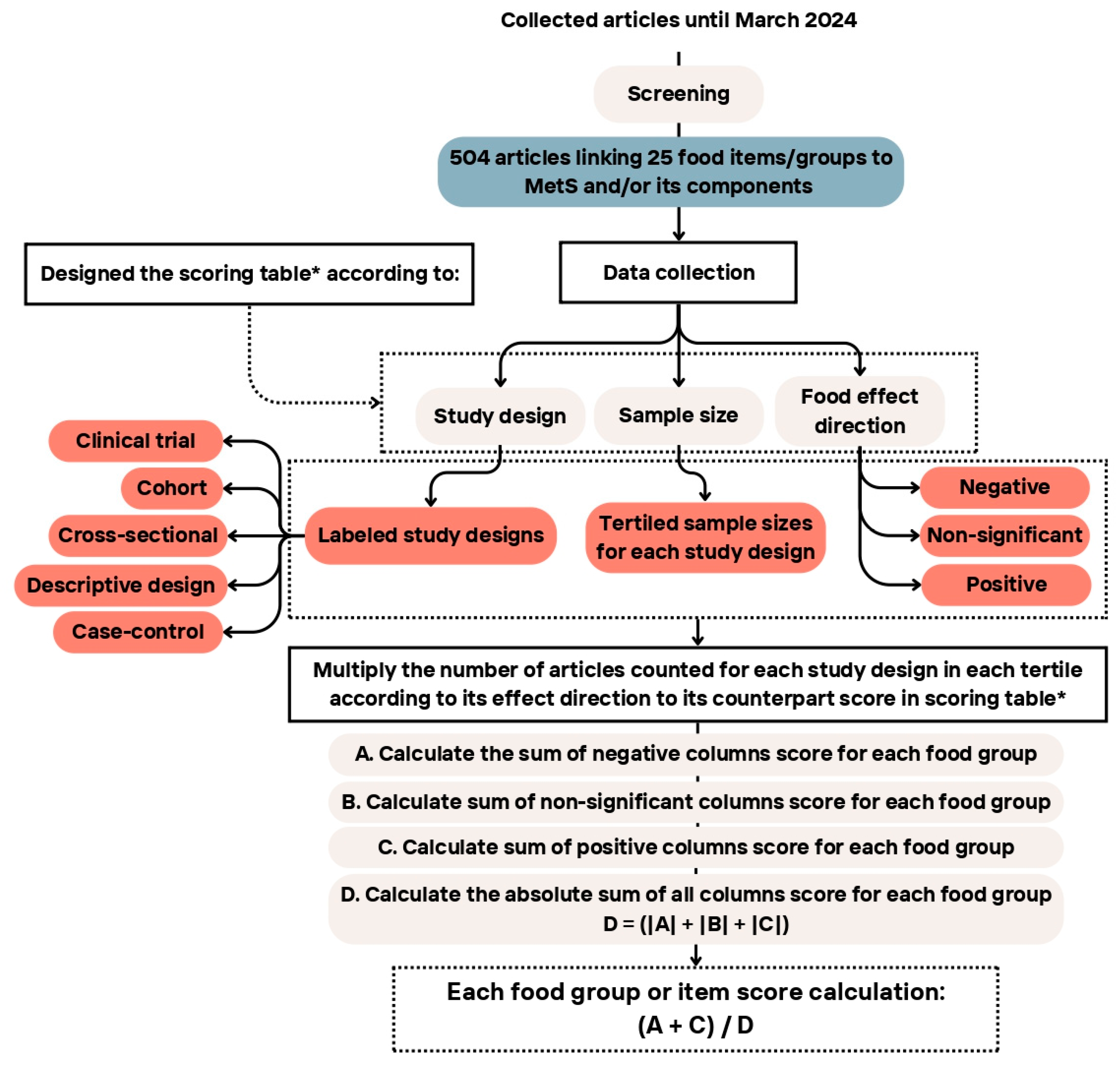 Nutrients 17 02314 g002