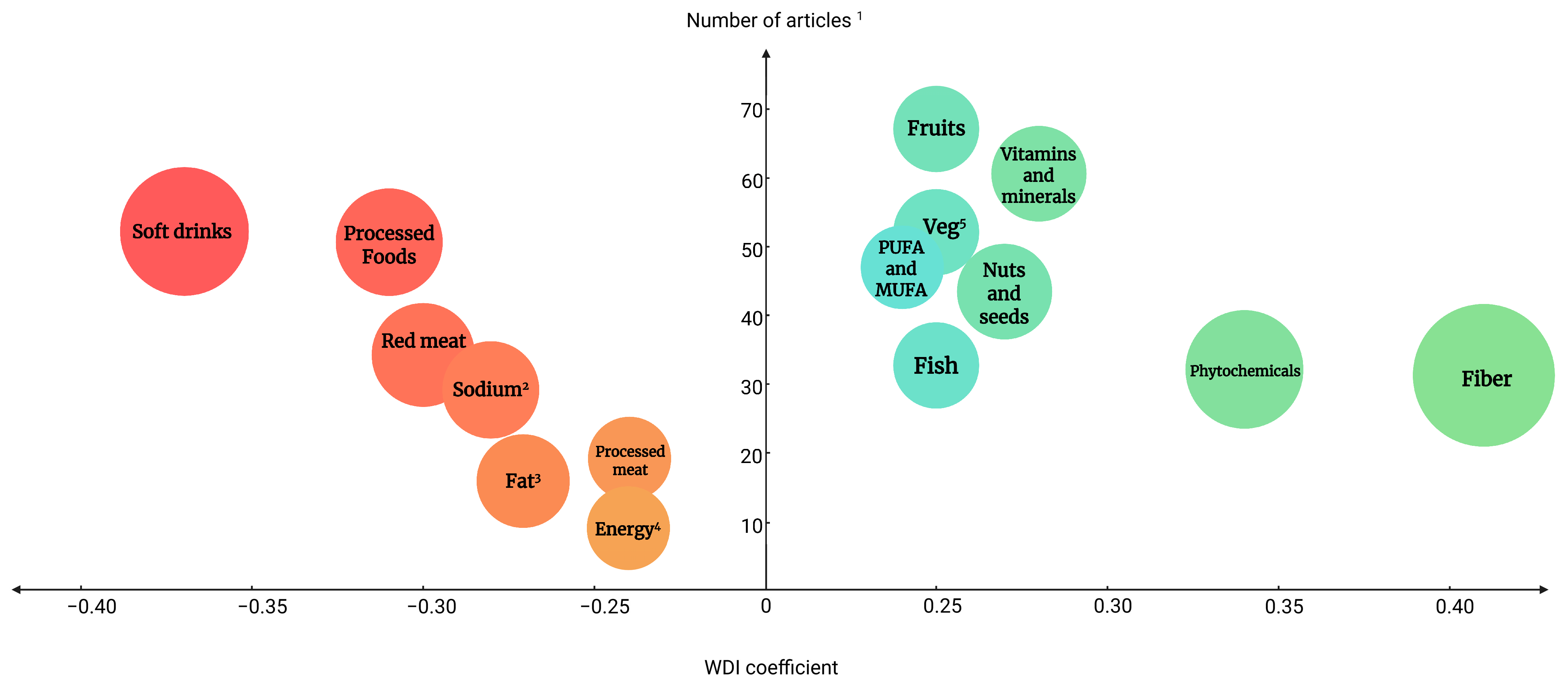 Nutrients 17 02314 g003