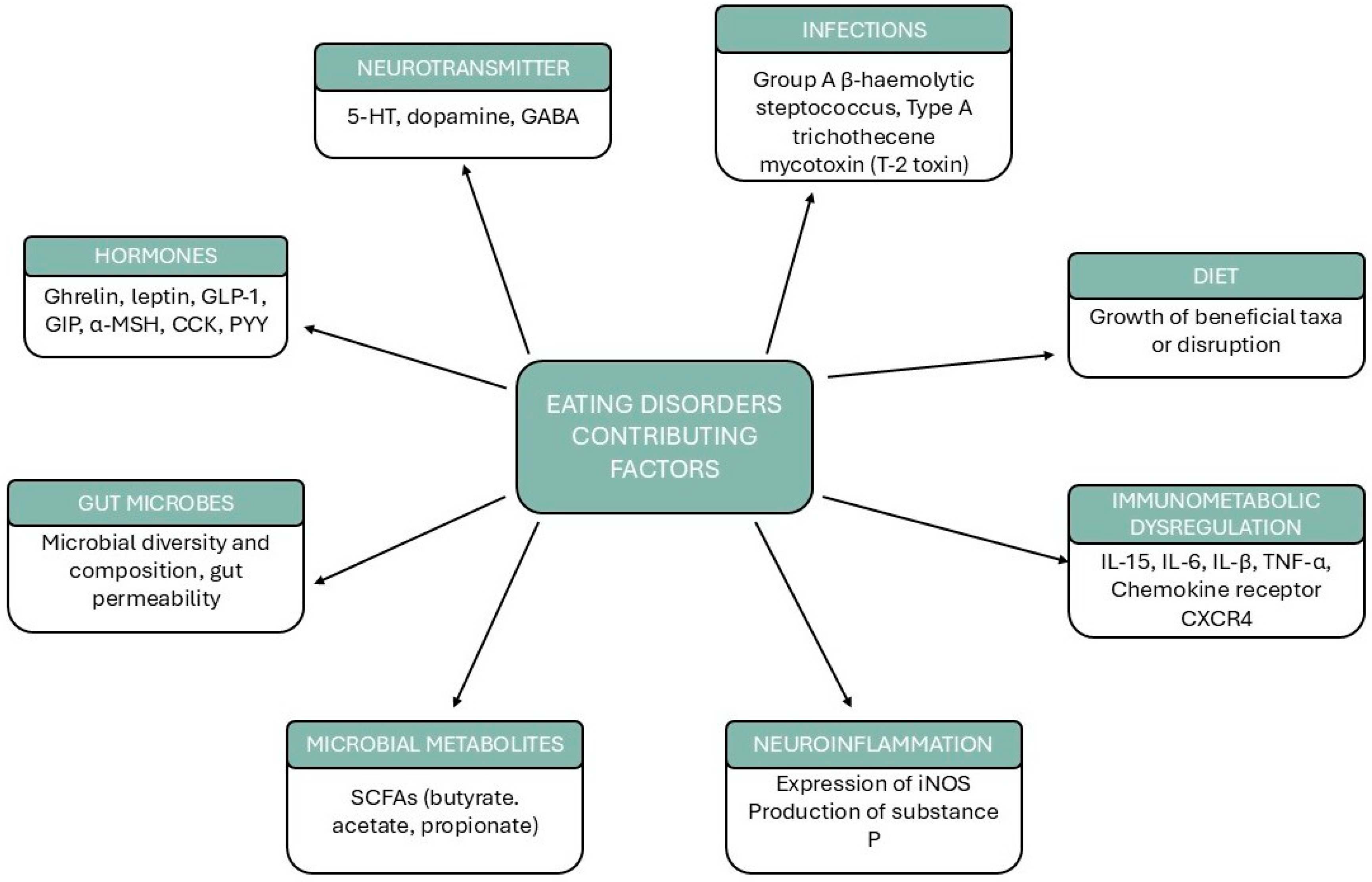 Nutrients 17 02316 g002