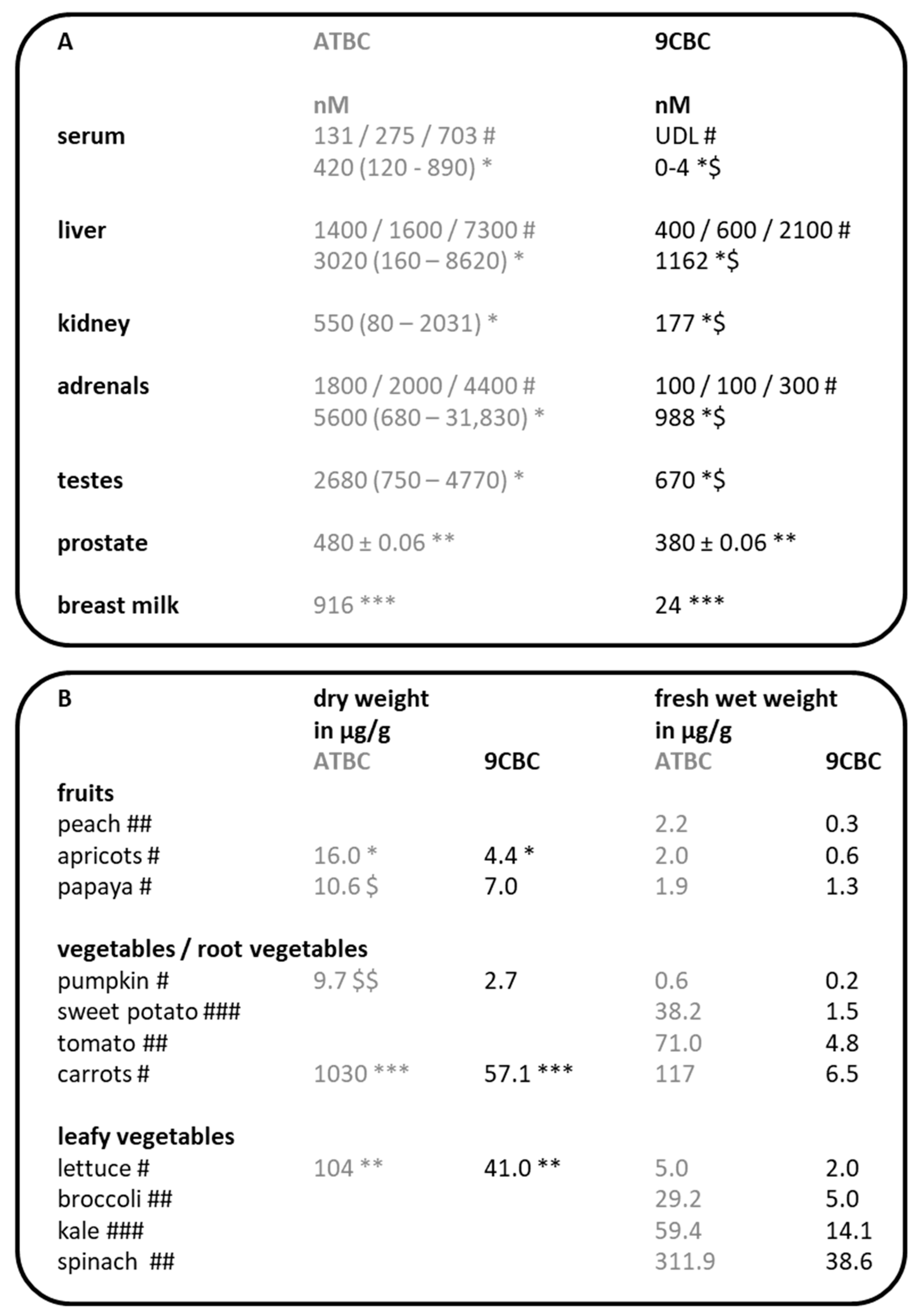 Nutrients 17 02317 g004