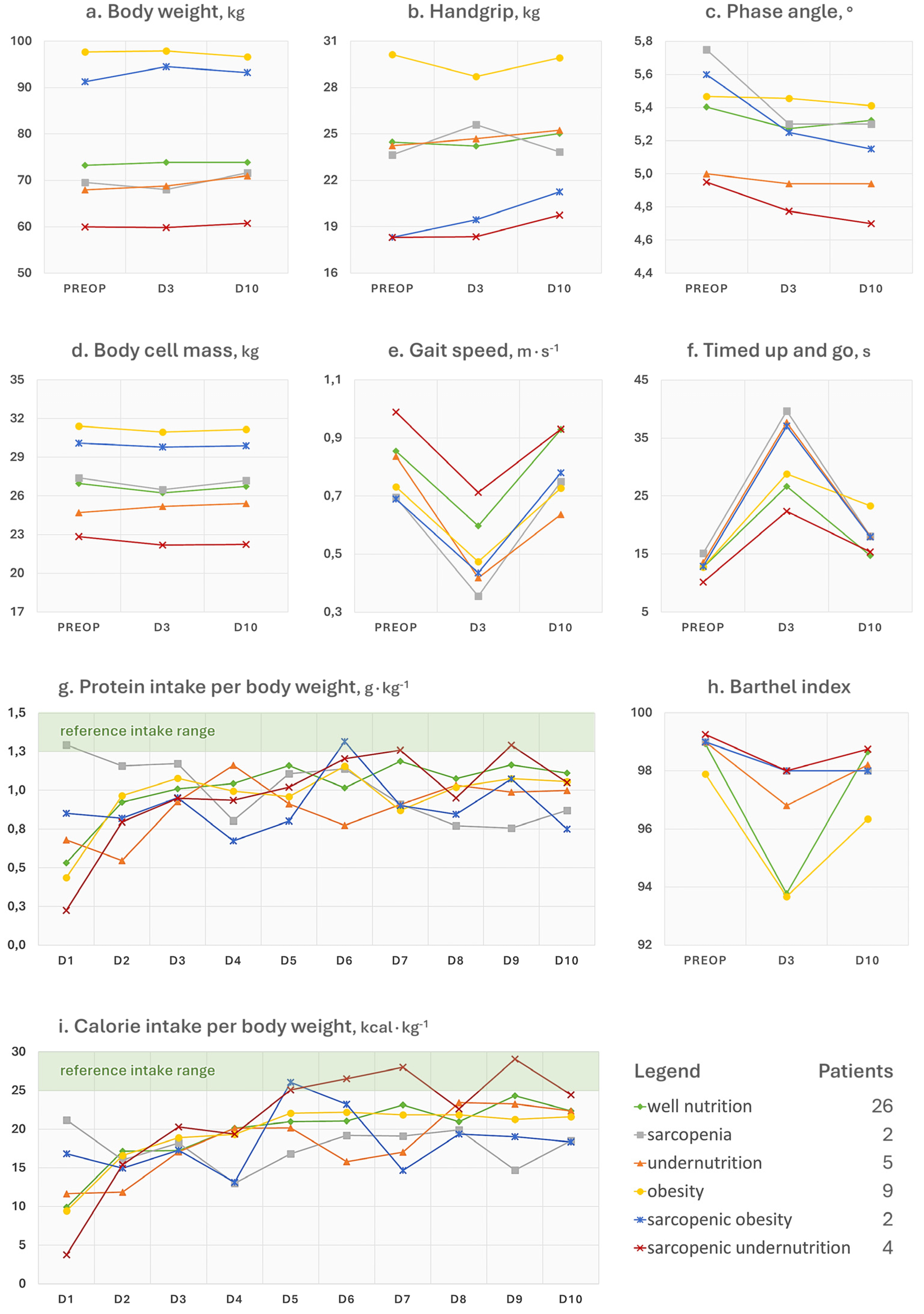Nutrients 17 02319 g003 Nutrients 17 02319 g003