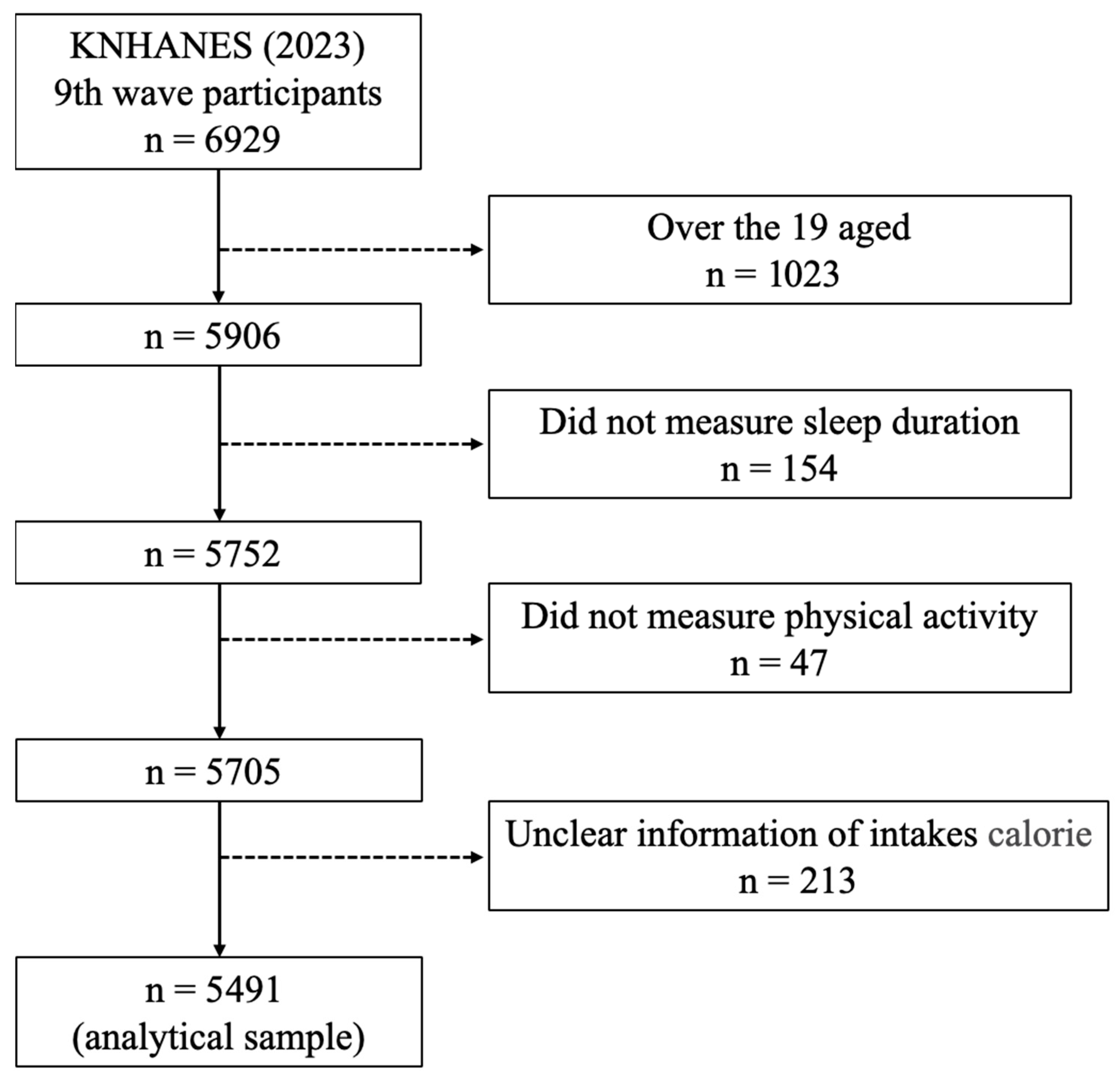 Nutrients 17 02324 g001