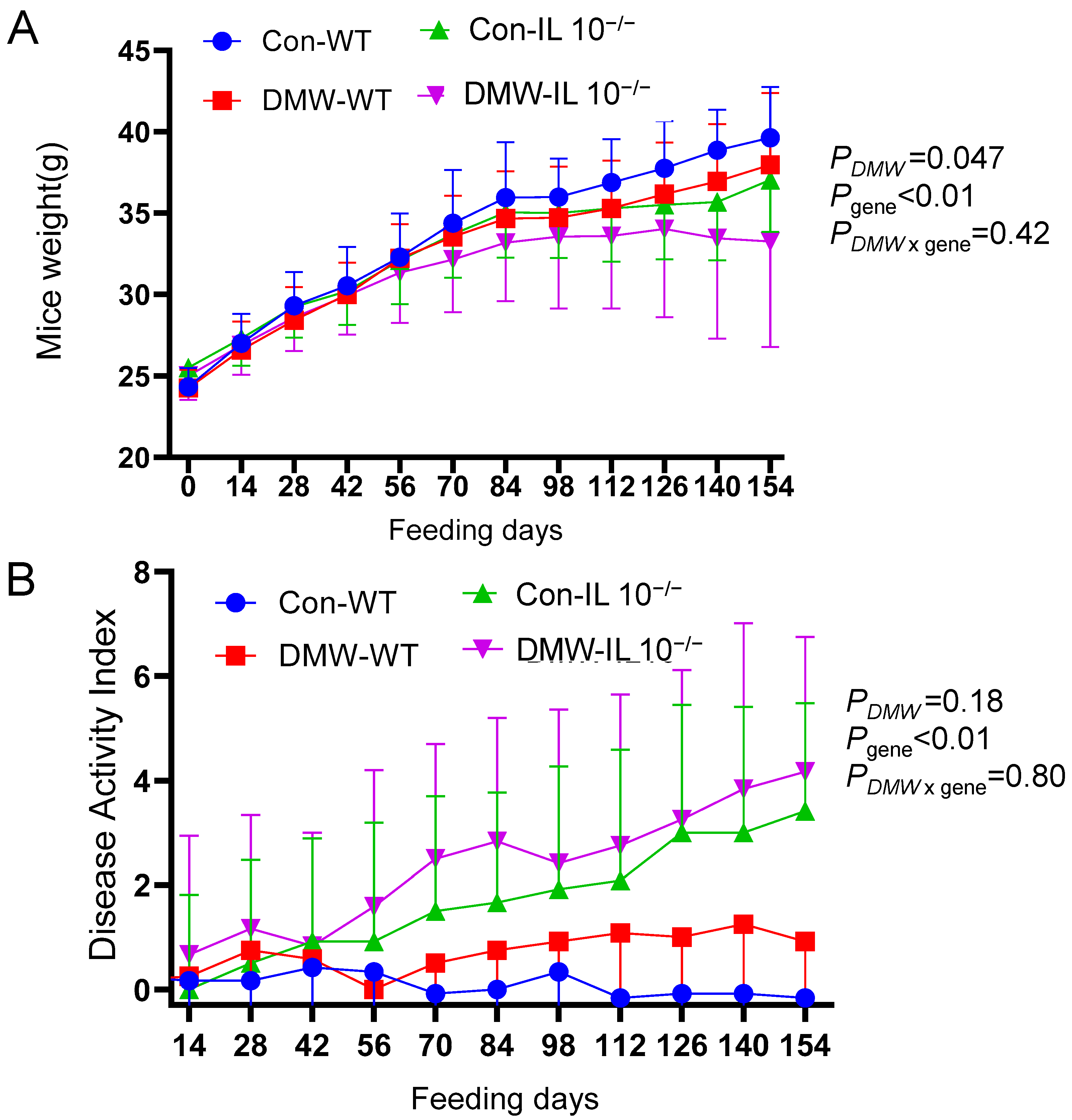 Nutrients 17 02327 g001