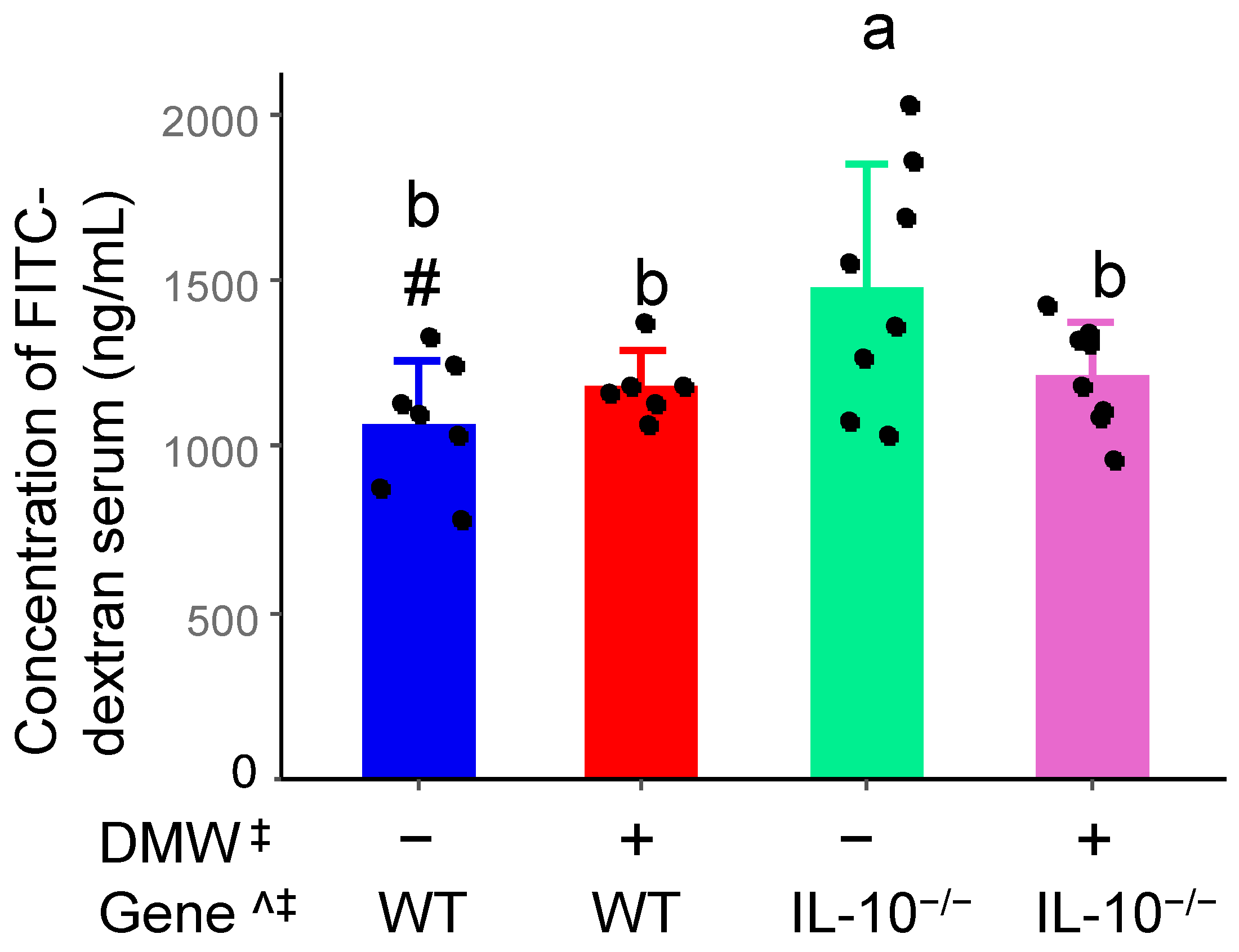 Nutrients 17 02327 g002