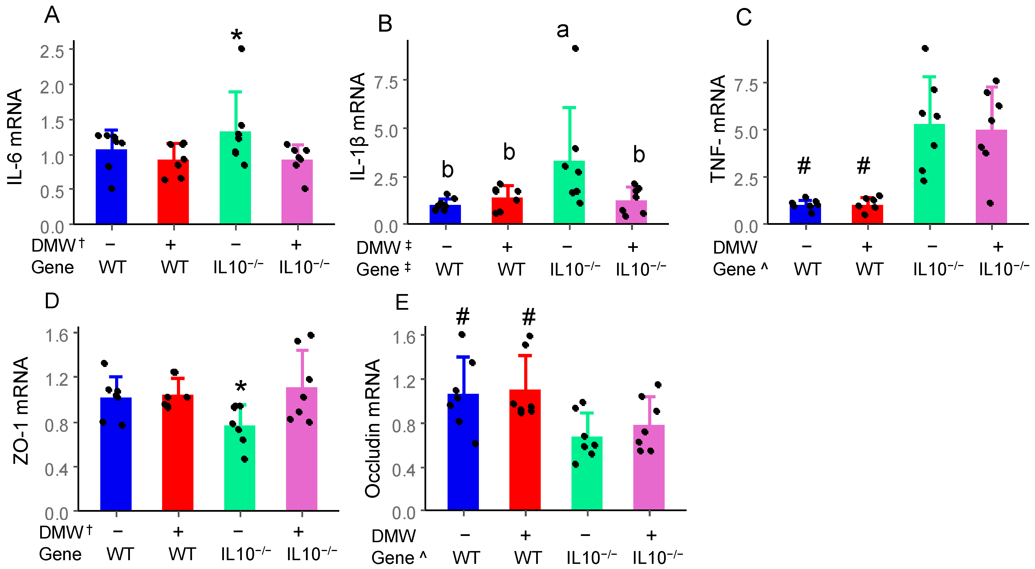 Nutrients 17 02327 g003
