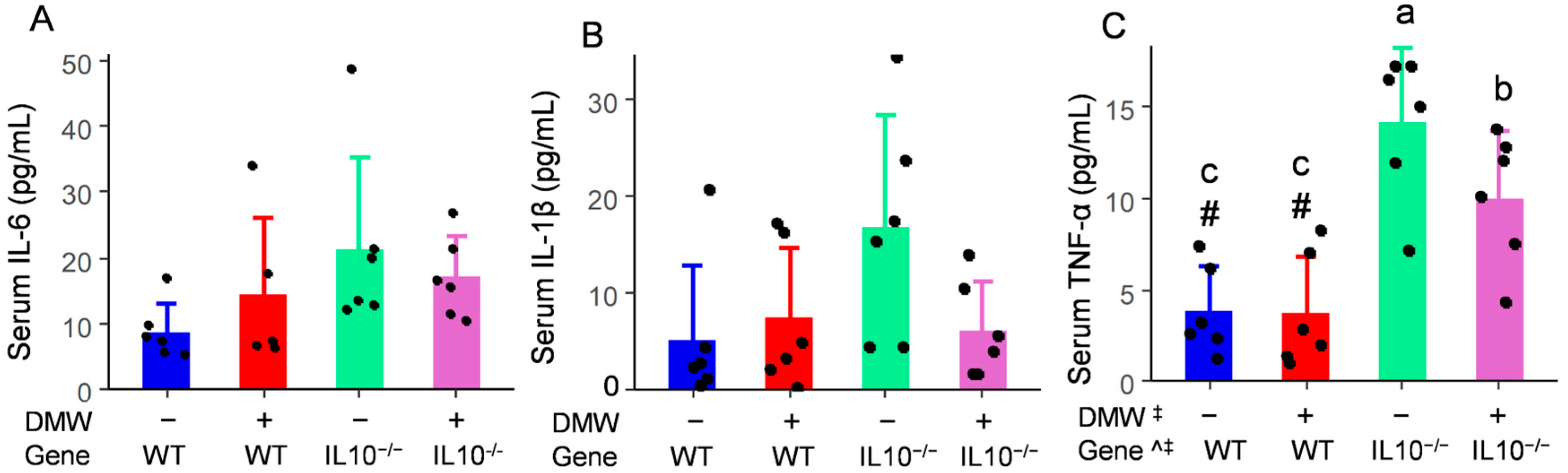 Nutrients 17 02327 g004
