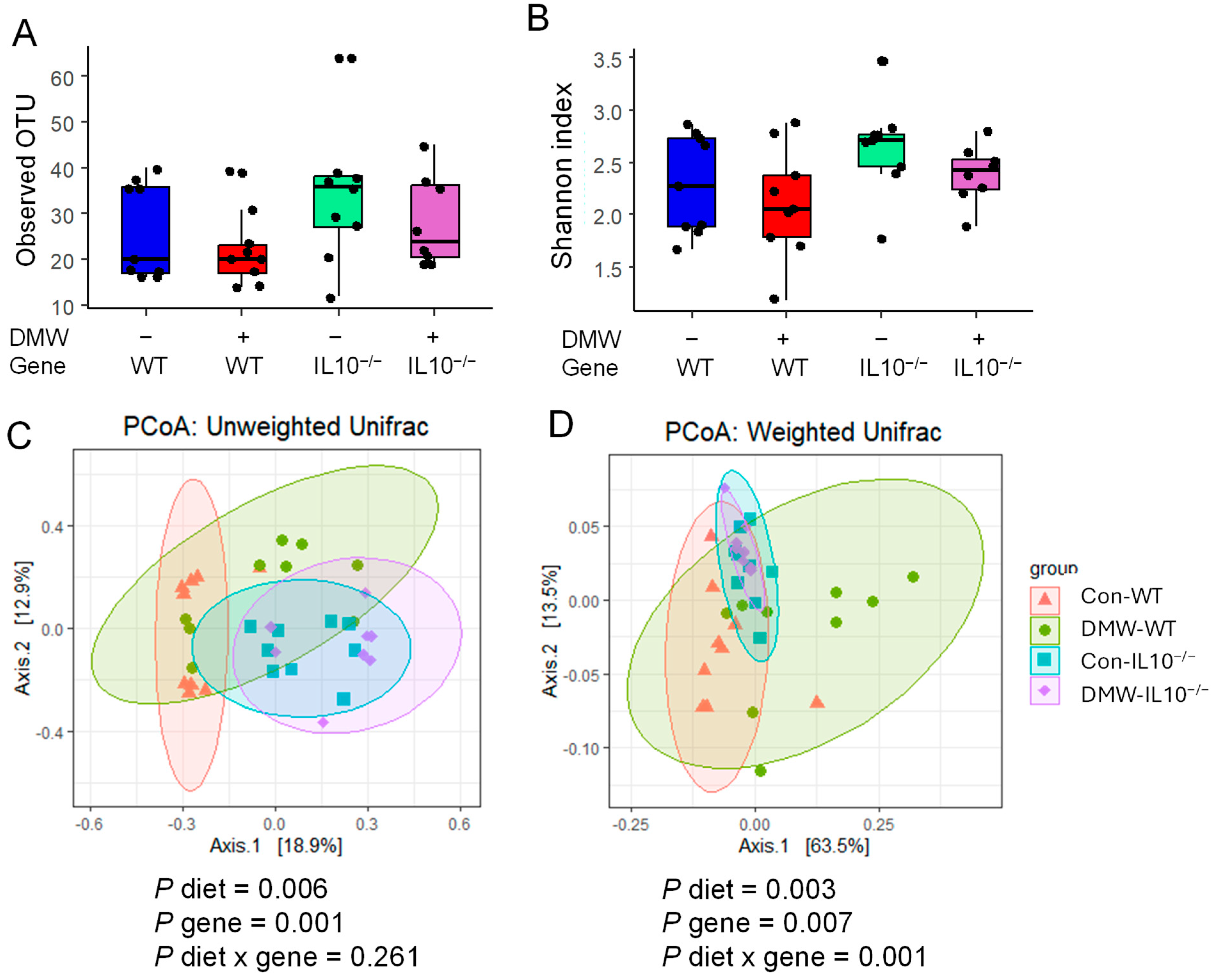 Nutrients 17 02327 g005