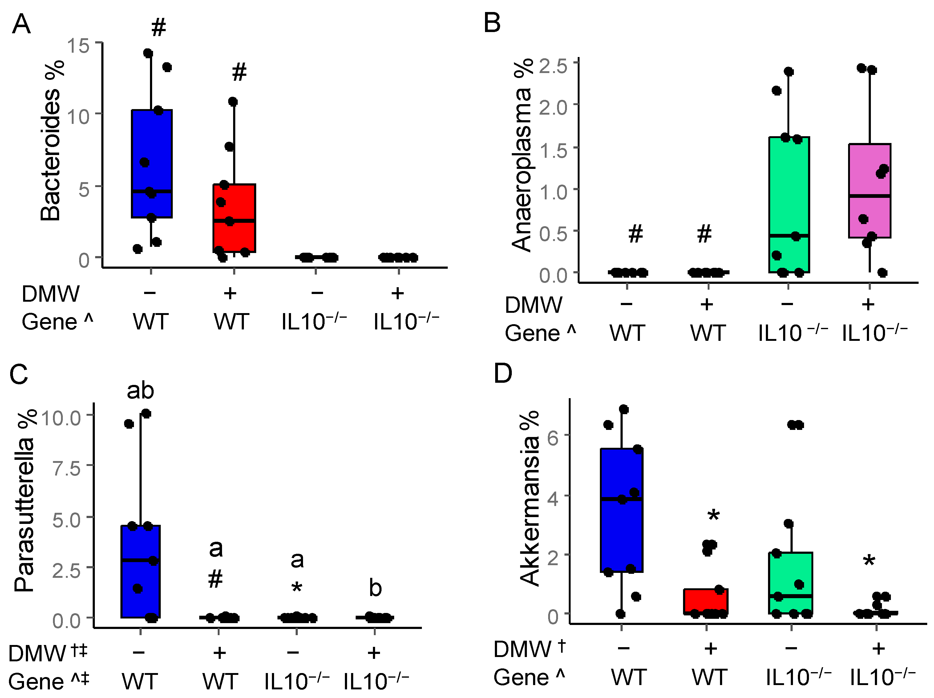 Nutrients 17 02327 g006