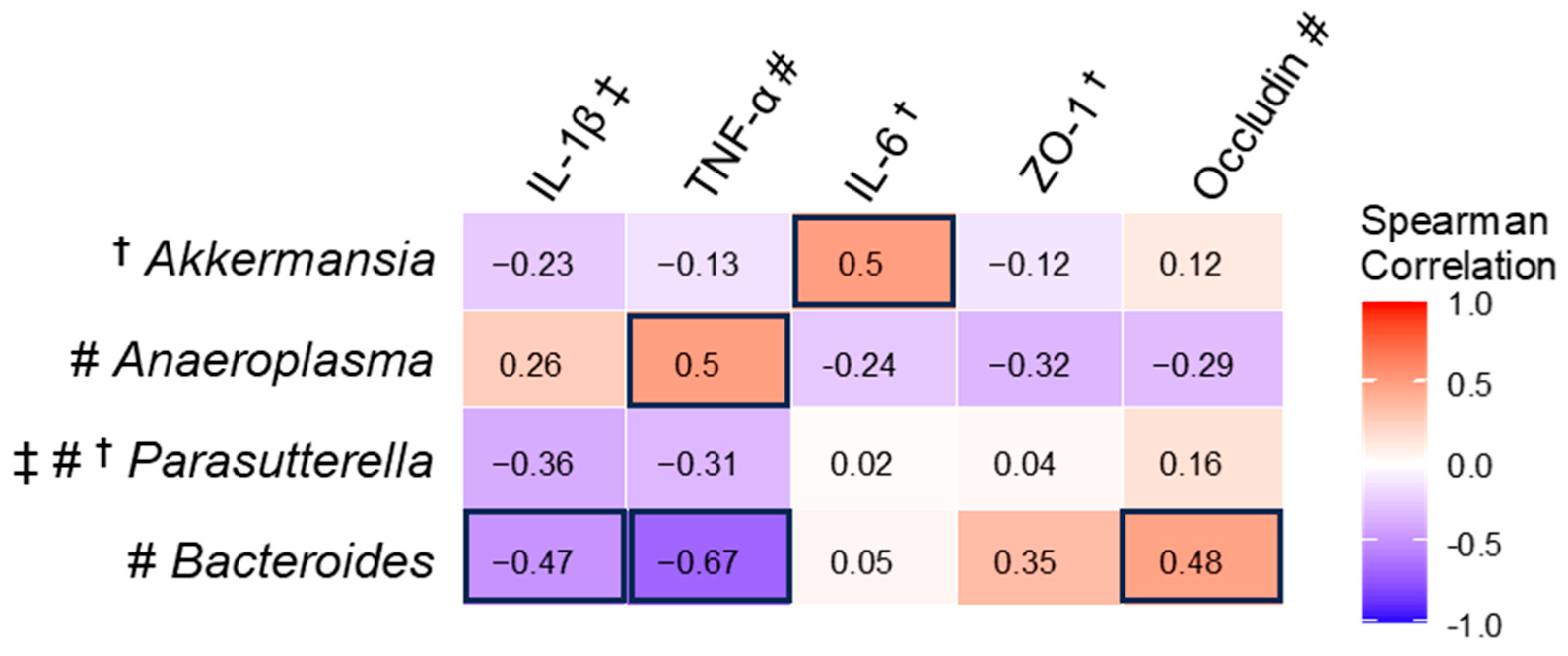 Nutrients 17 02327 g007