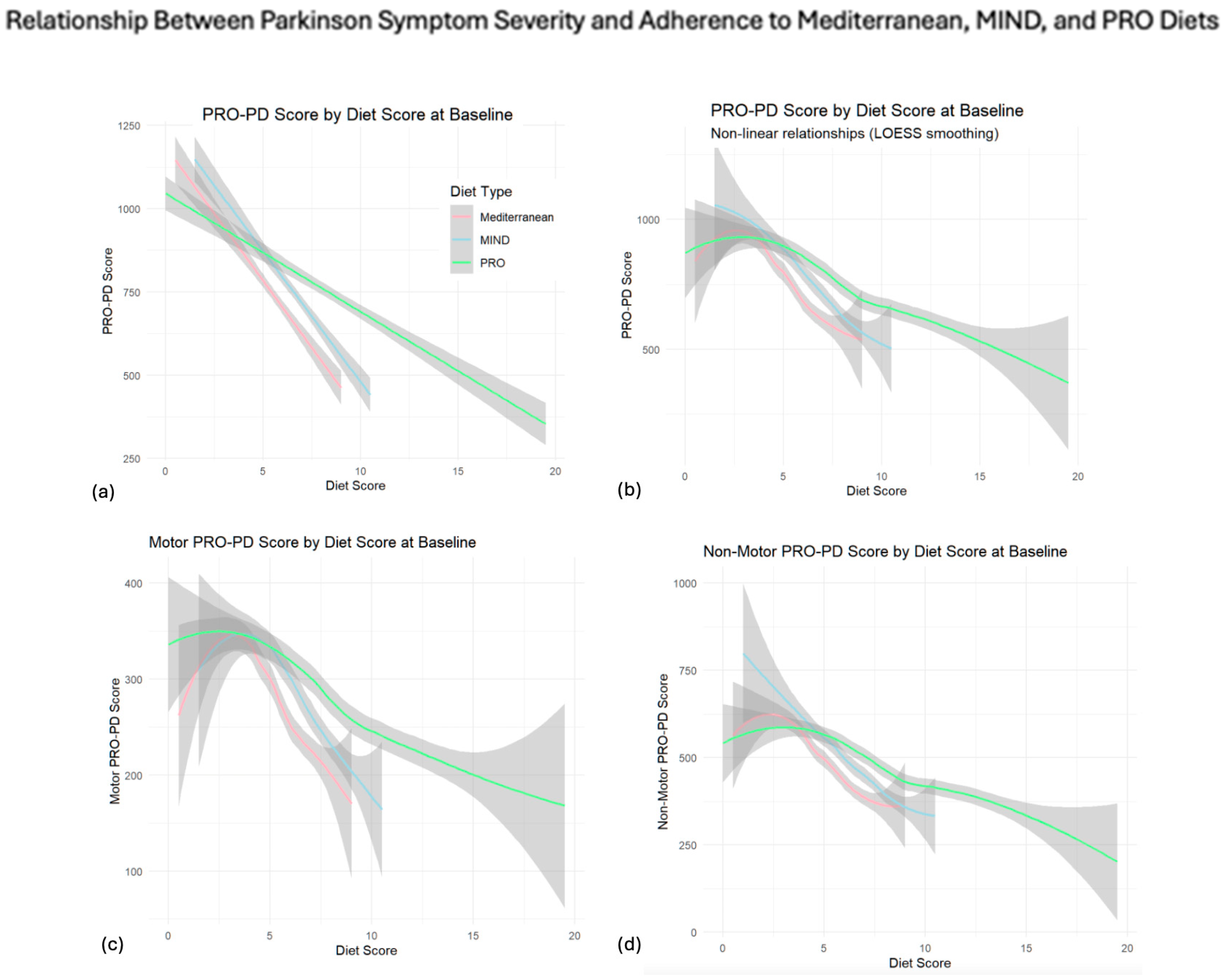 Nutrients 17 02330 g003