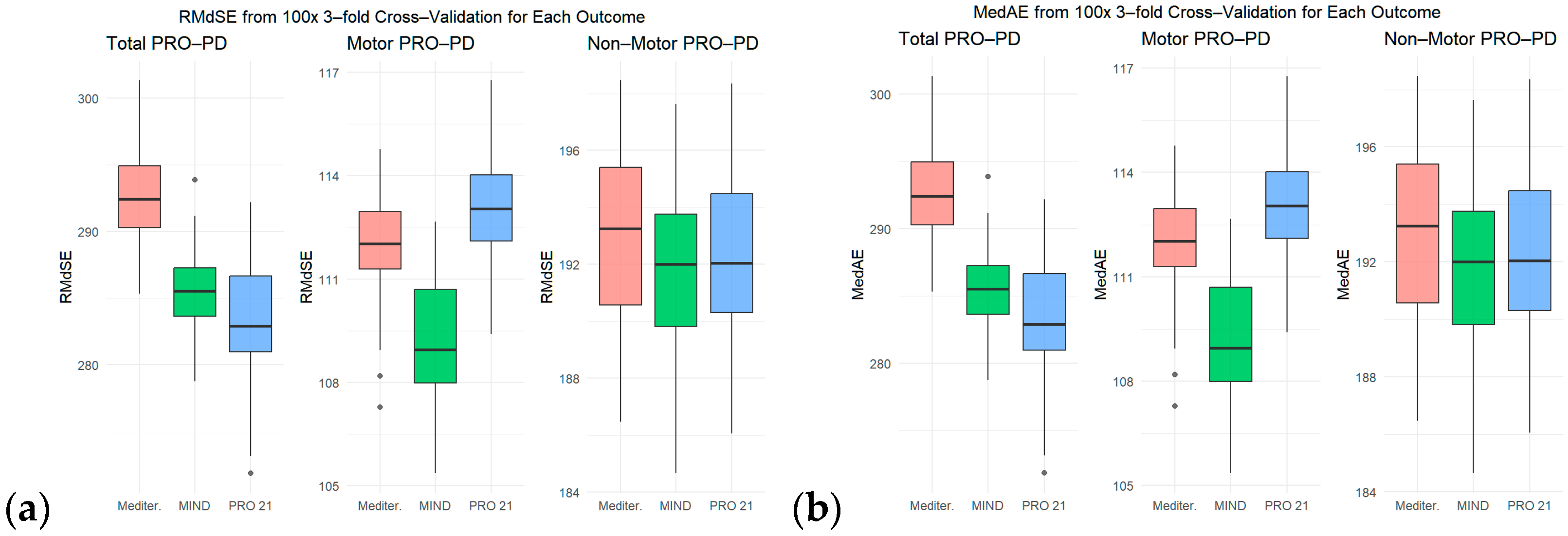 Nutrients 17 02330 g004