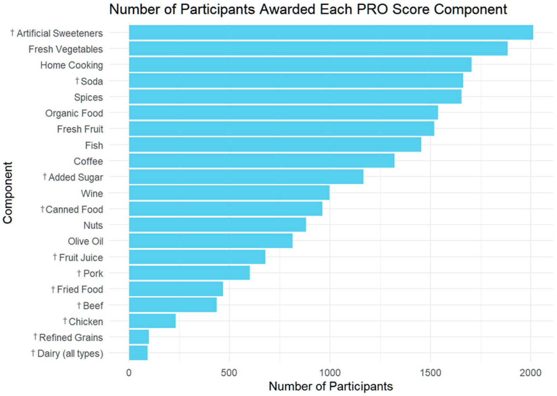 Nutrients 17 02330 g005