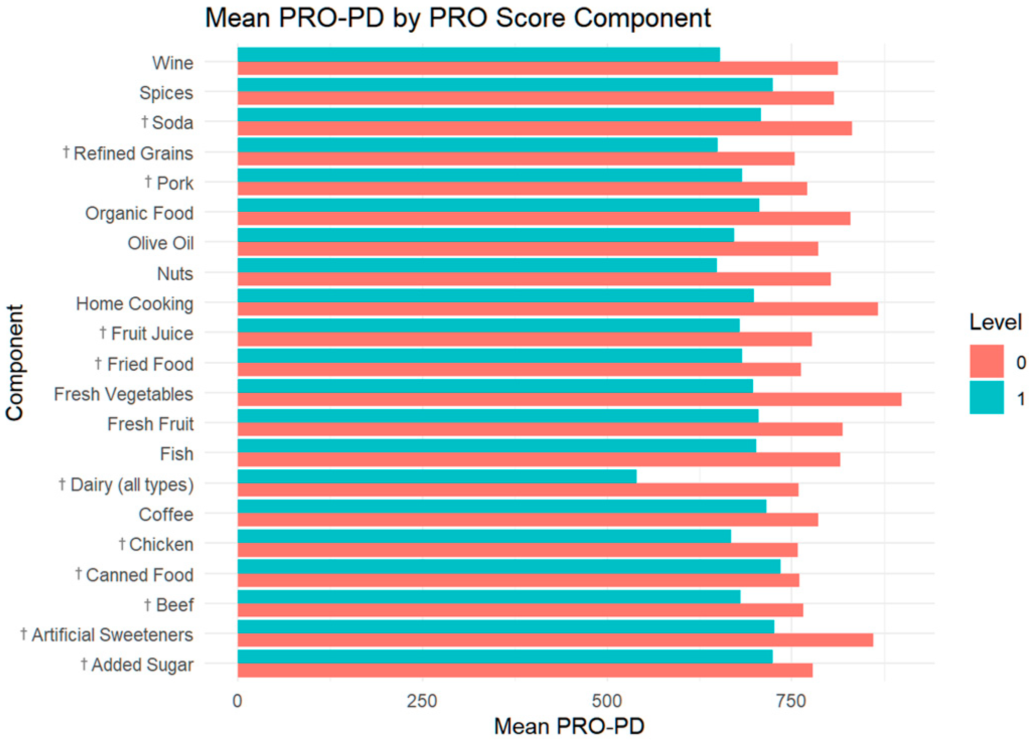 Nutrients 17 02330 g006