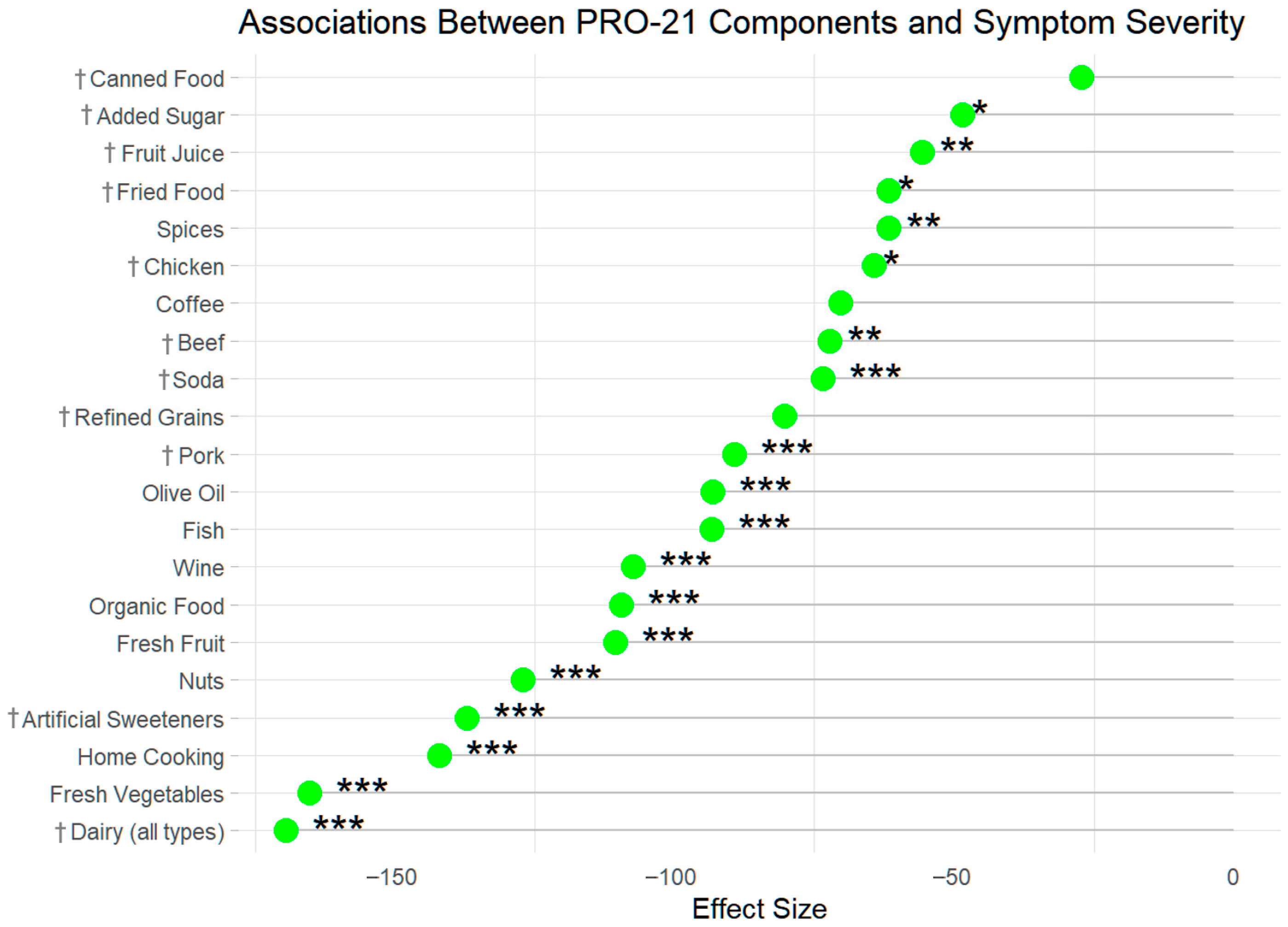 Nutrients 17 02330 g007