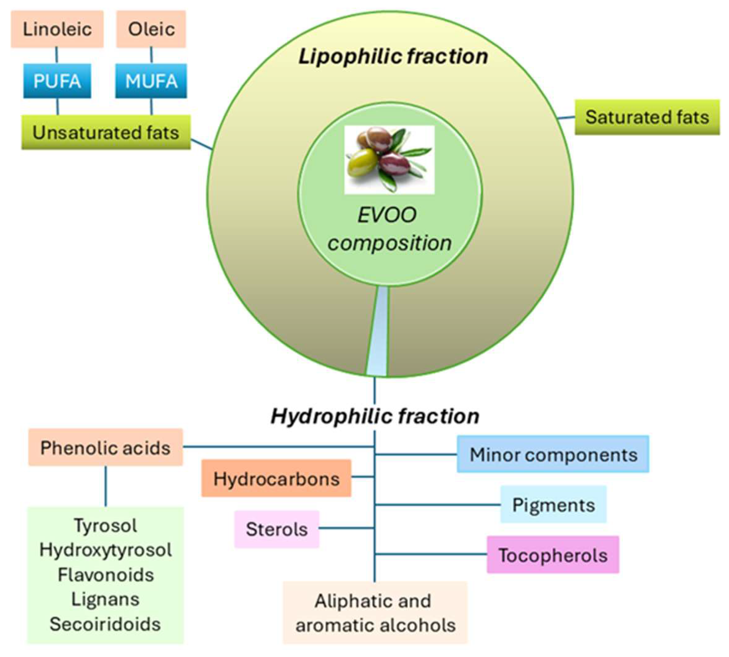 Nutrients 17 02334 g001
