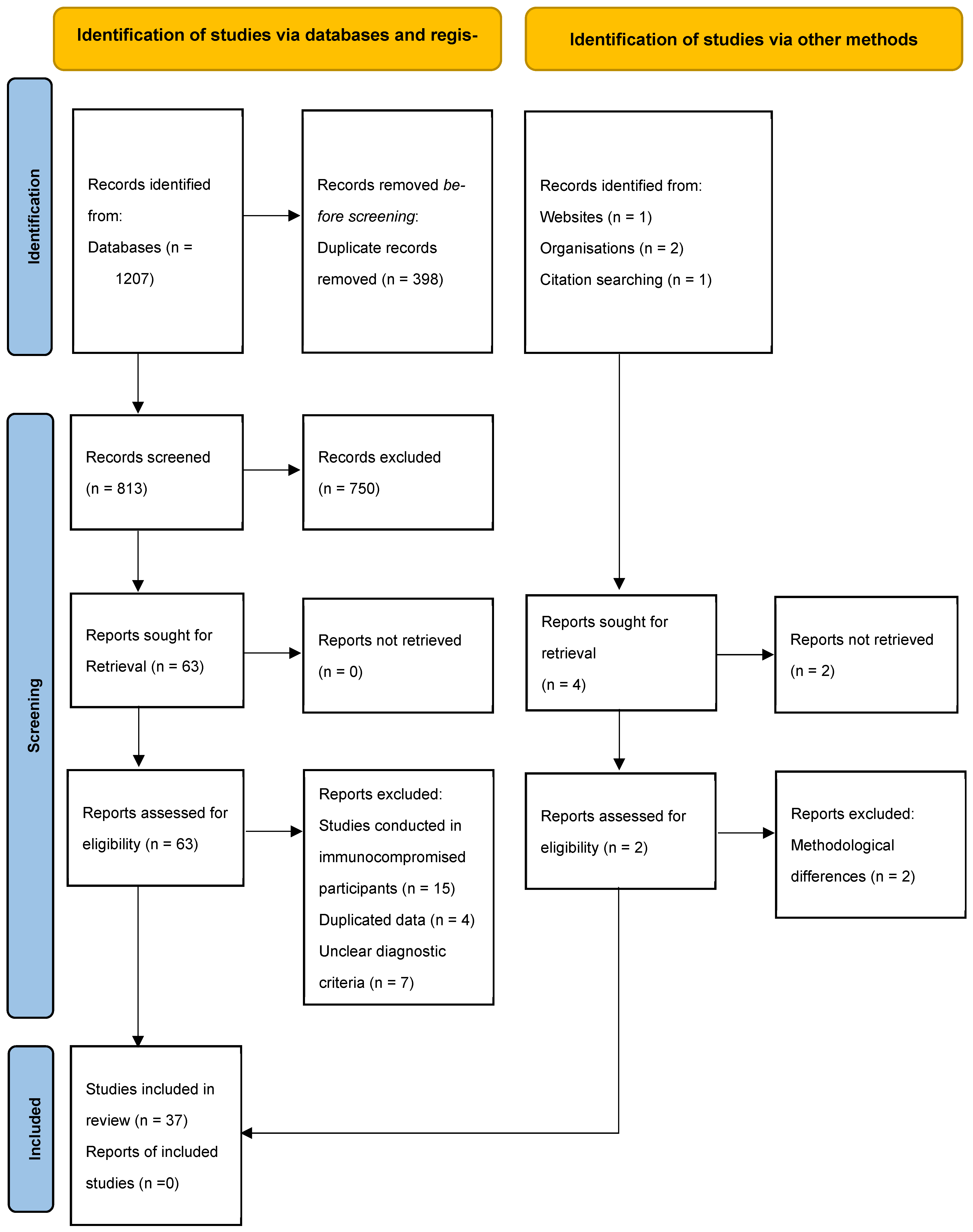 Nutrients 17 02338 g001