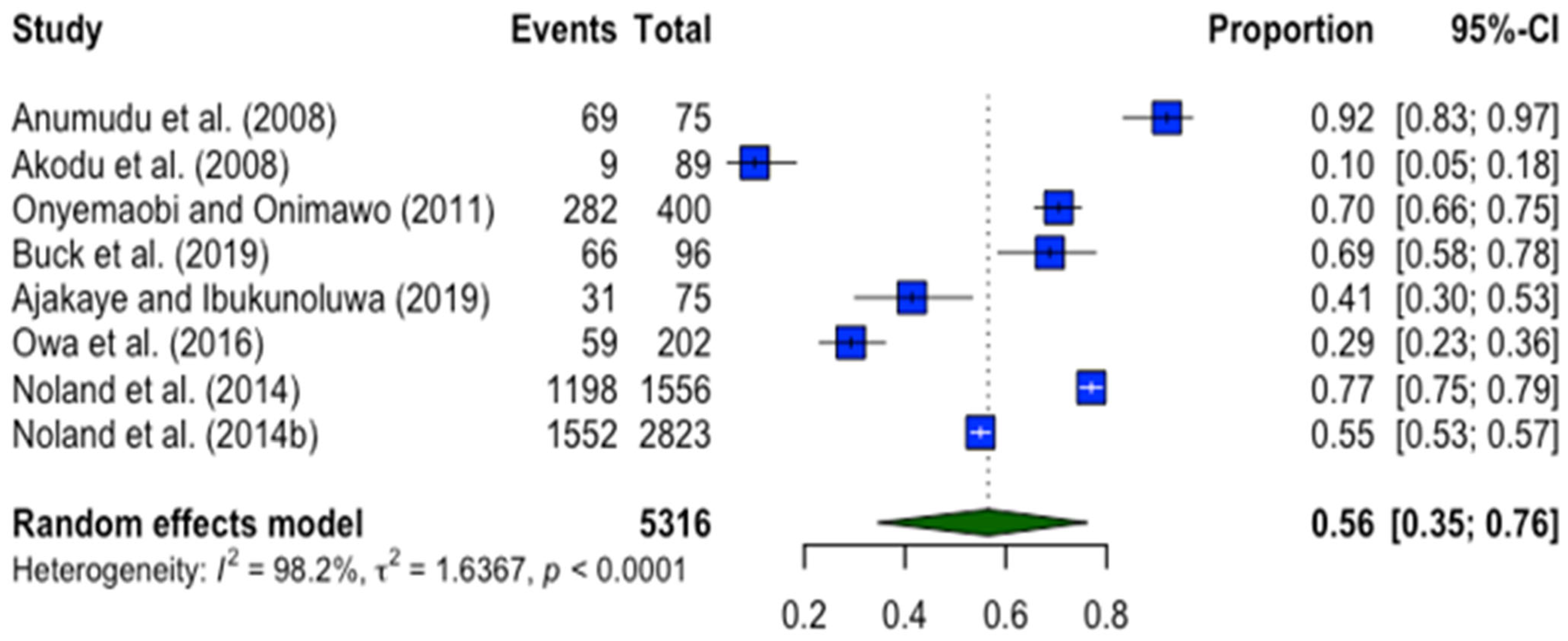 Nutrients 17 02338 g003