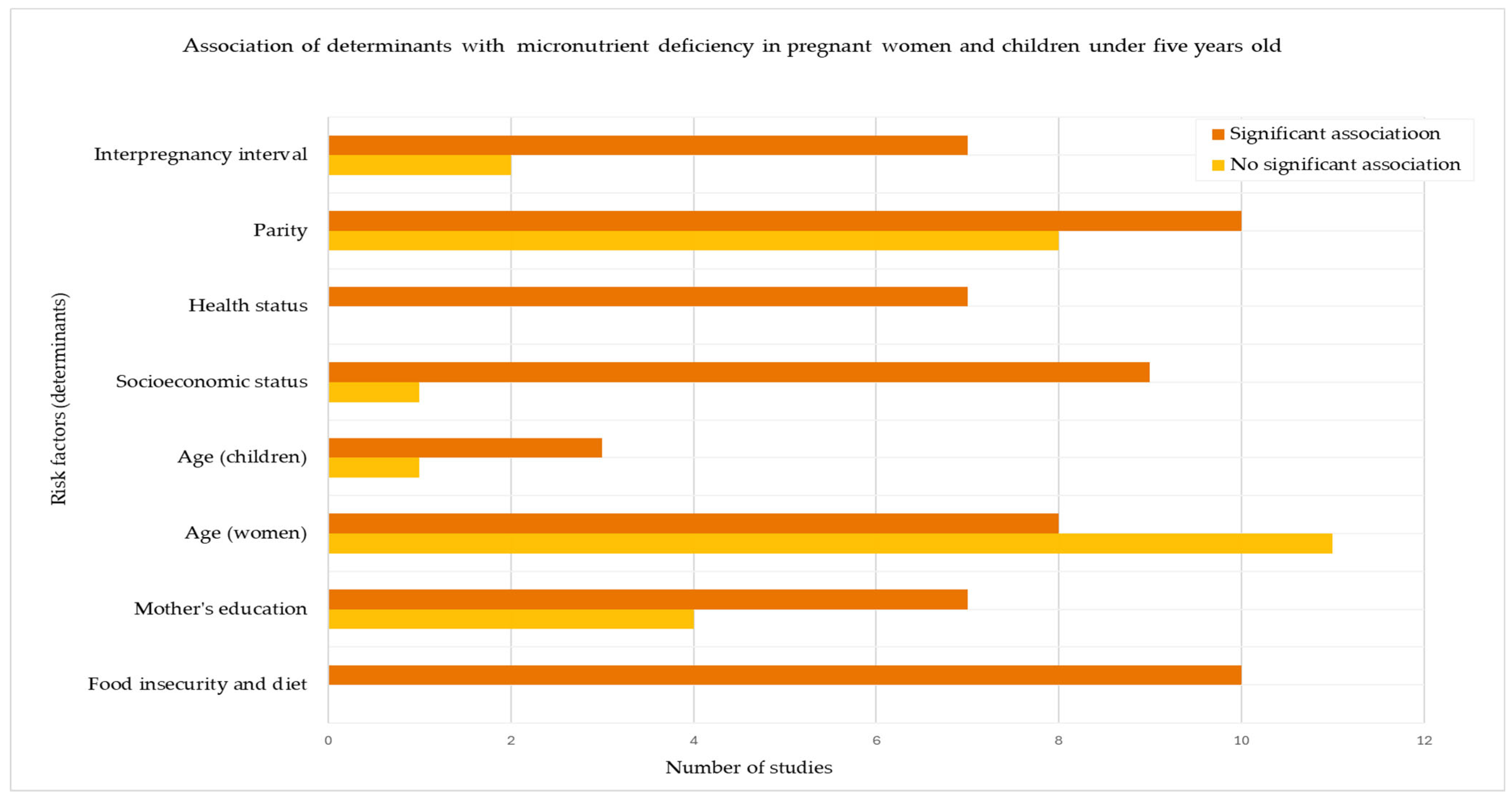Nutrients 17 02338 g004