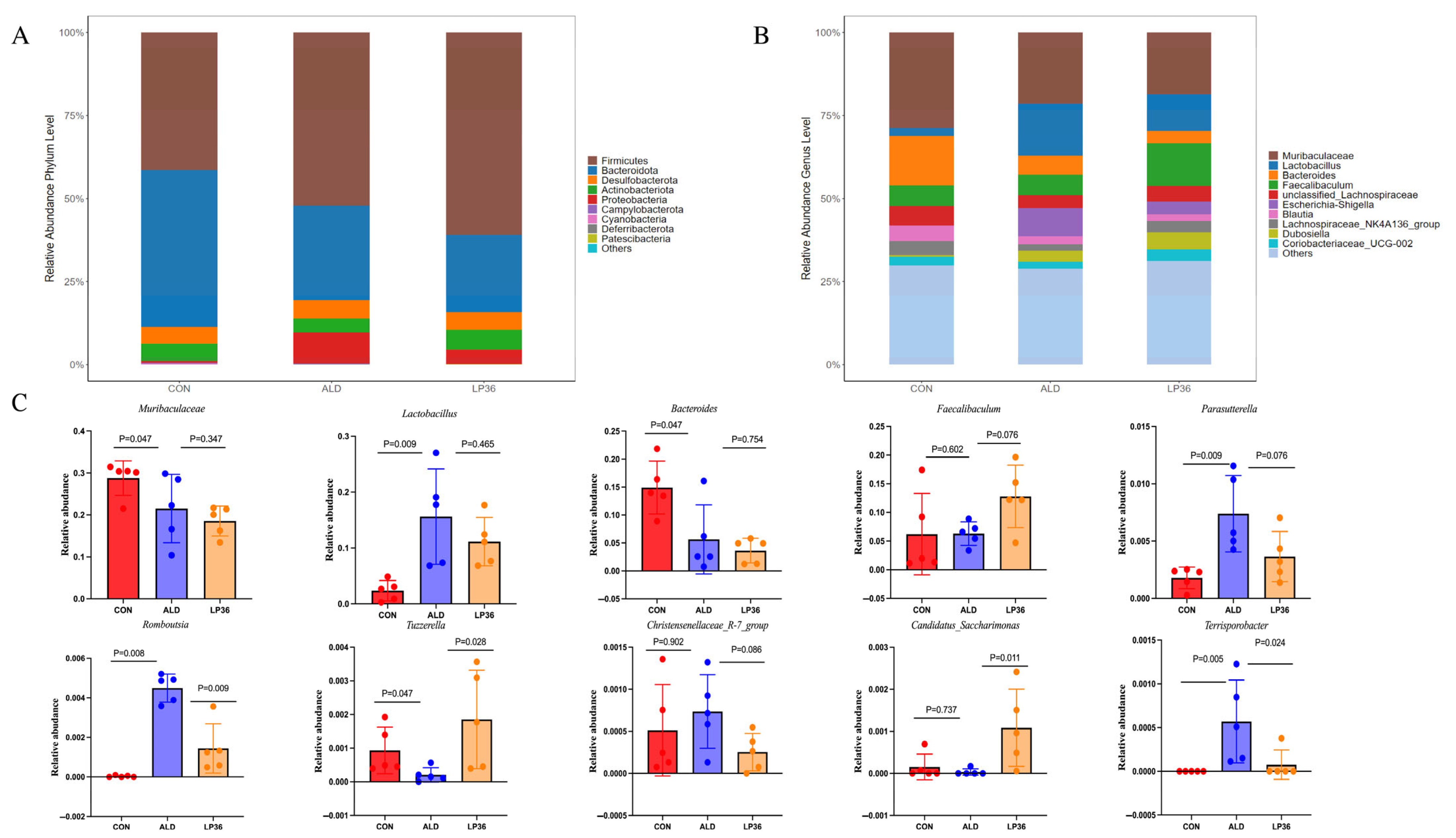 Nutrients 17 02340 g005
