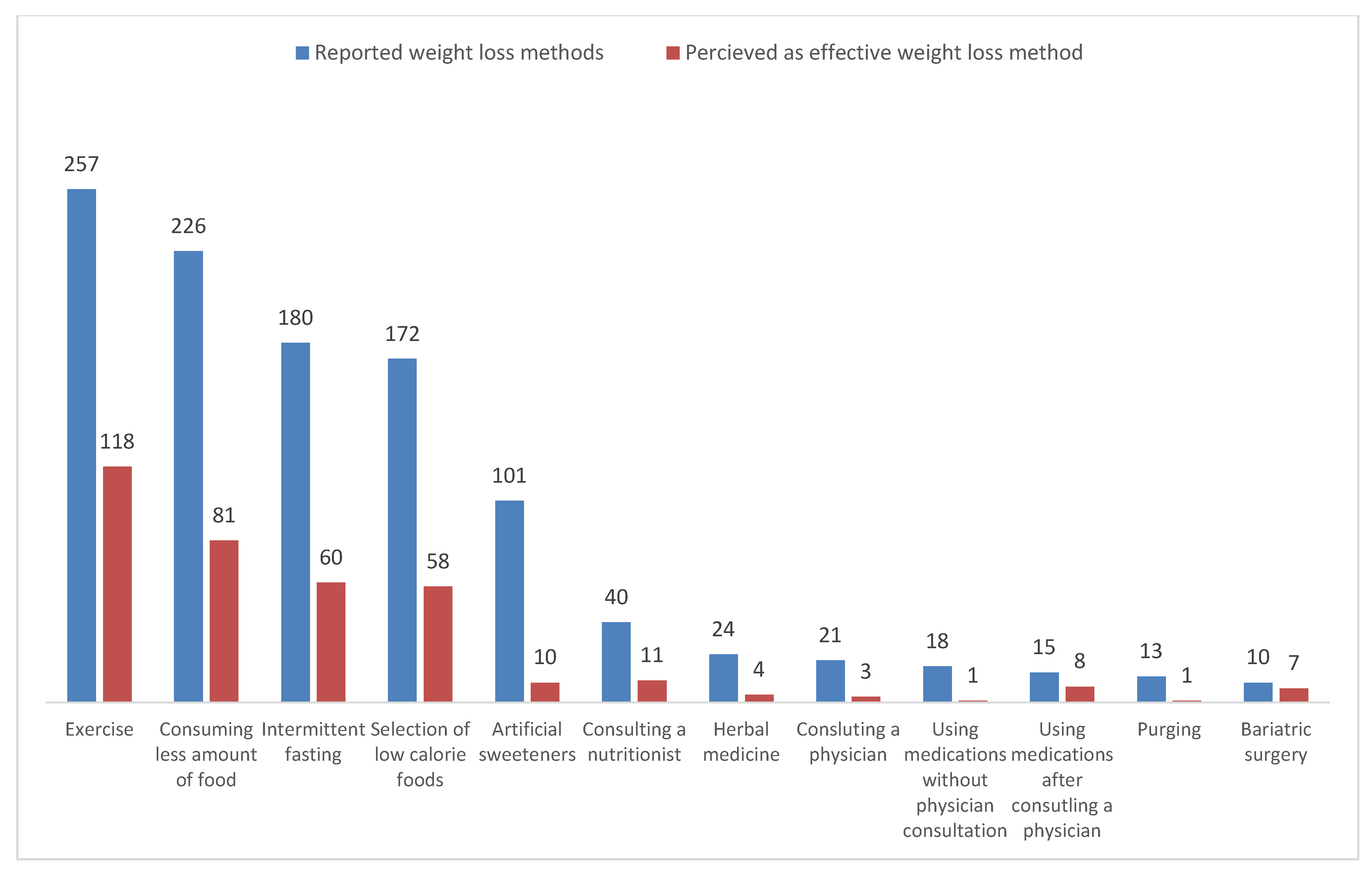 Nutrients 17 02341 g001