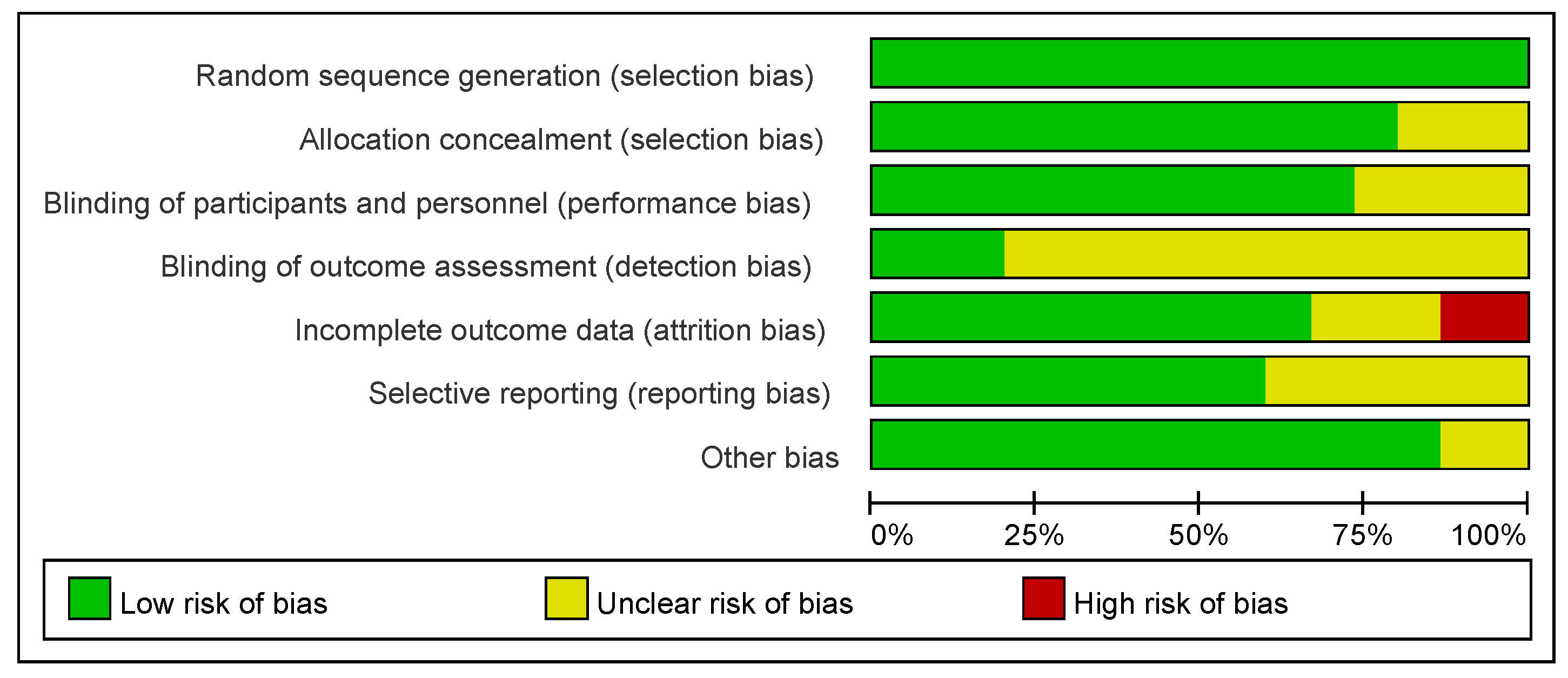 Nutrients 17 02342 g003