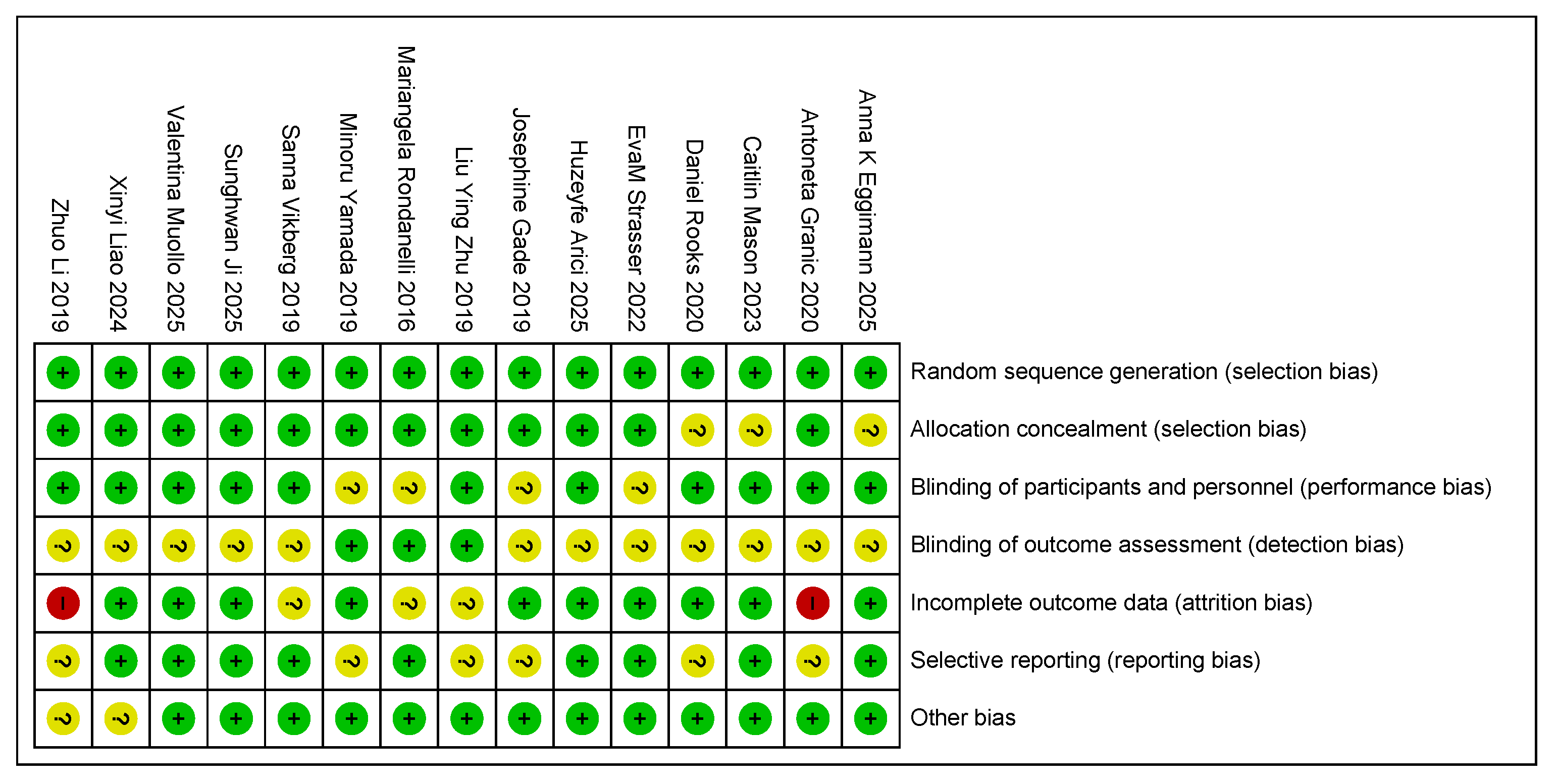 Nutrients 17 02342 g004