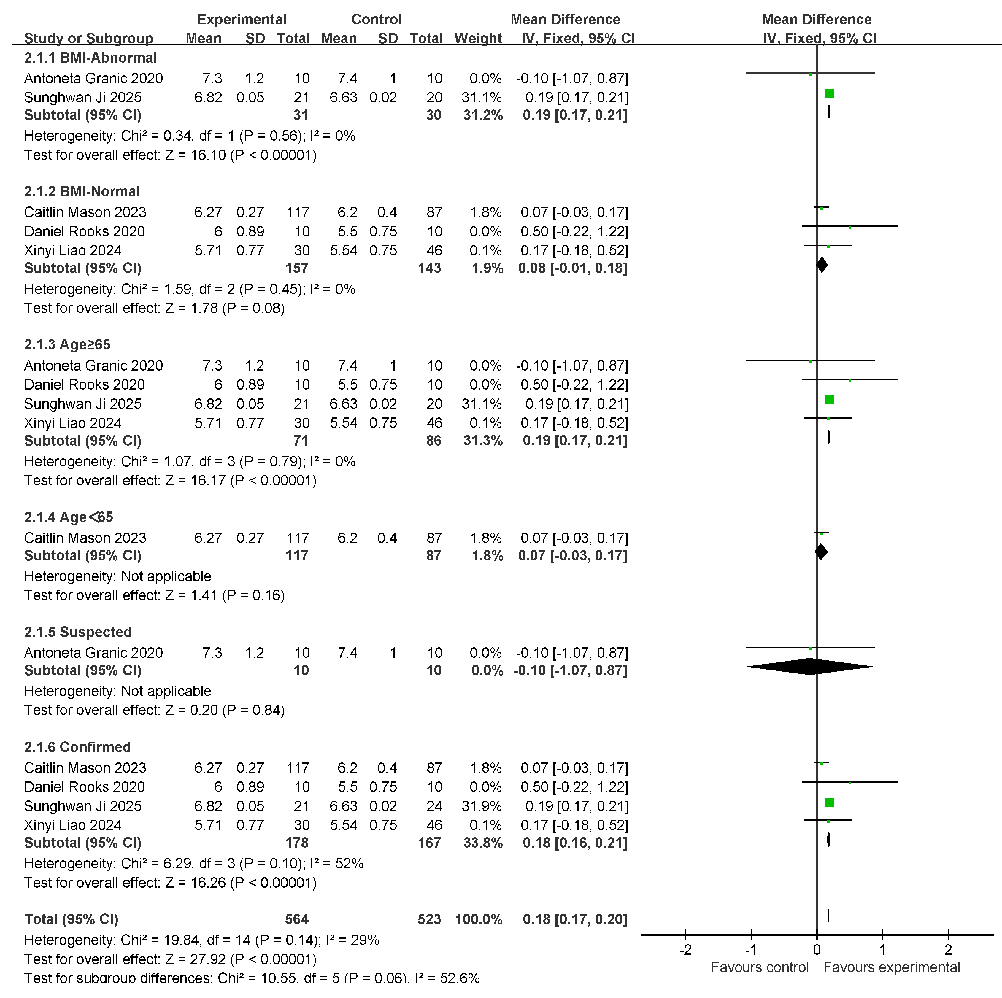 Nutrients 17 02342 g007