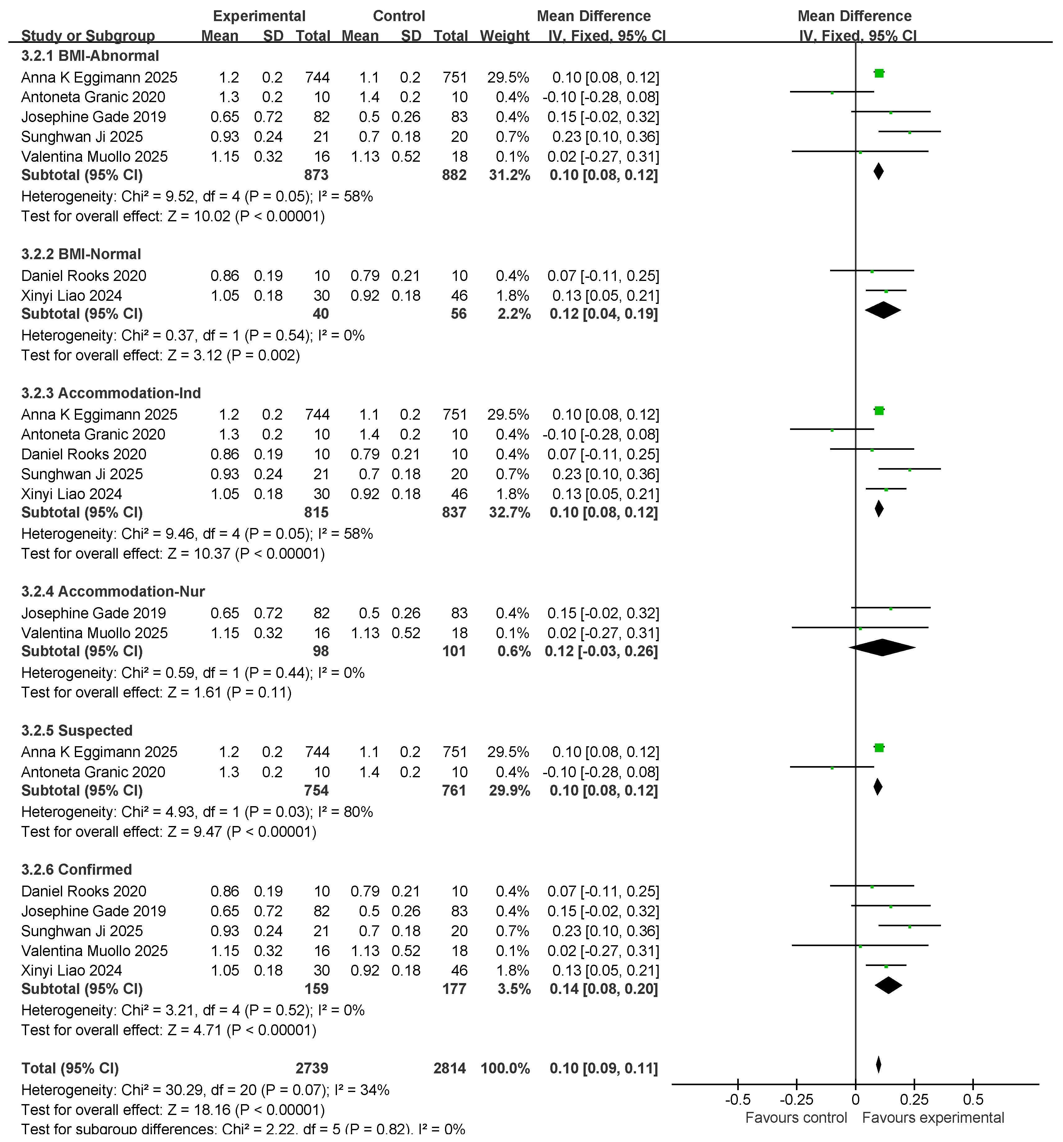 Nutrients 17 02342 g009