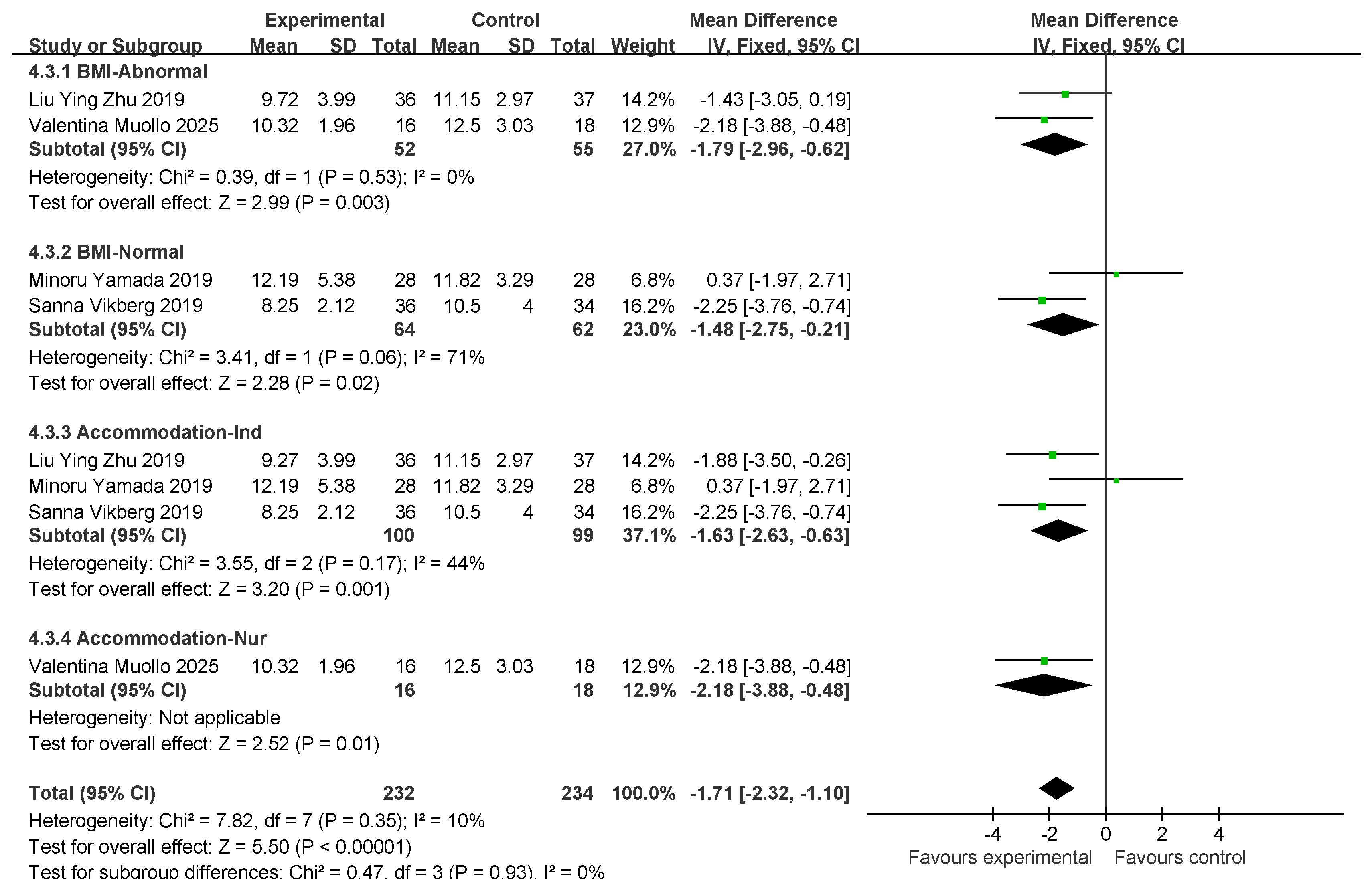 Nutrients 17 02342 g011