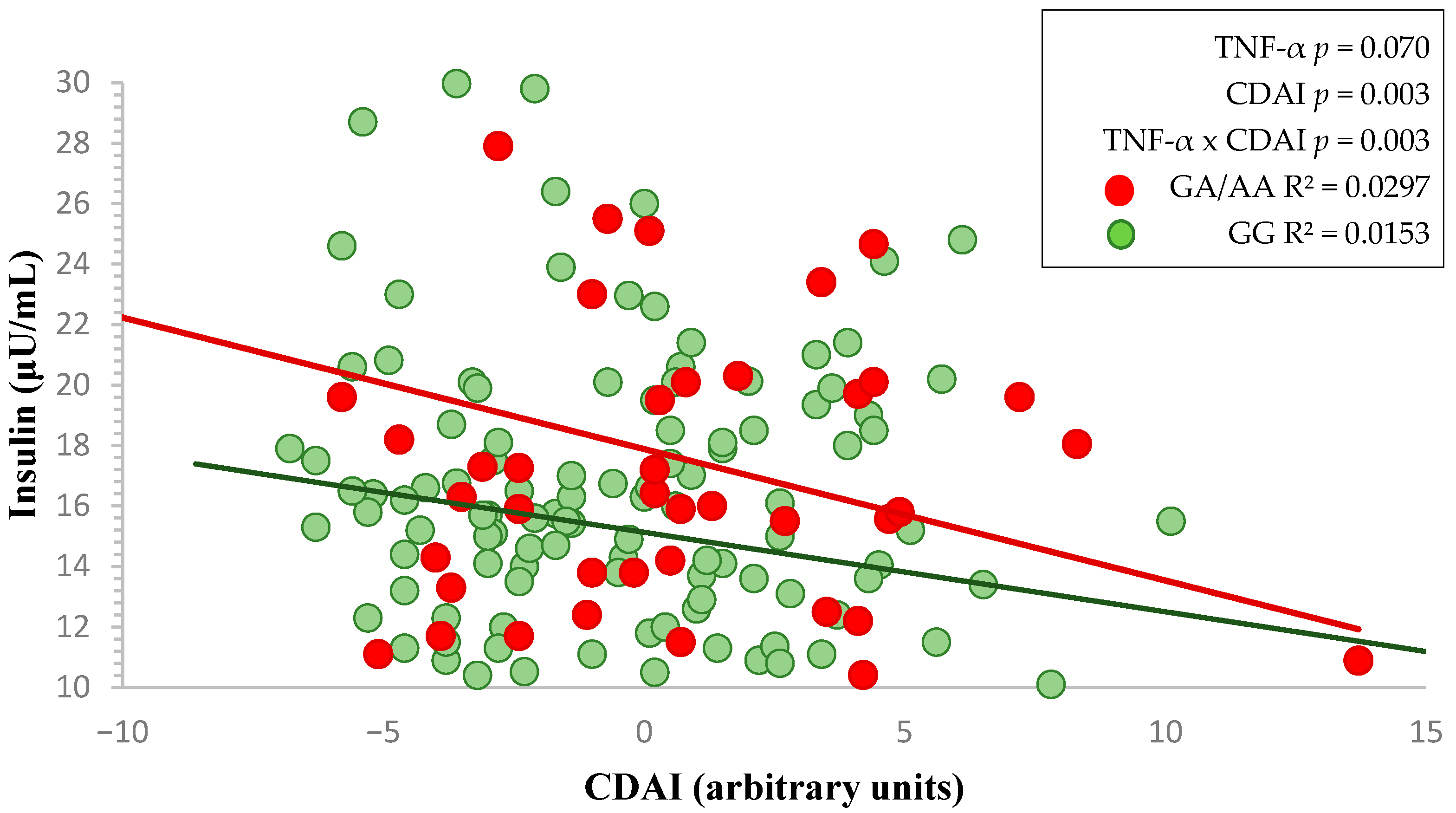 Nutrients 17 02345 g001