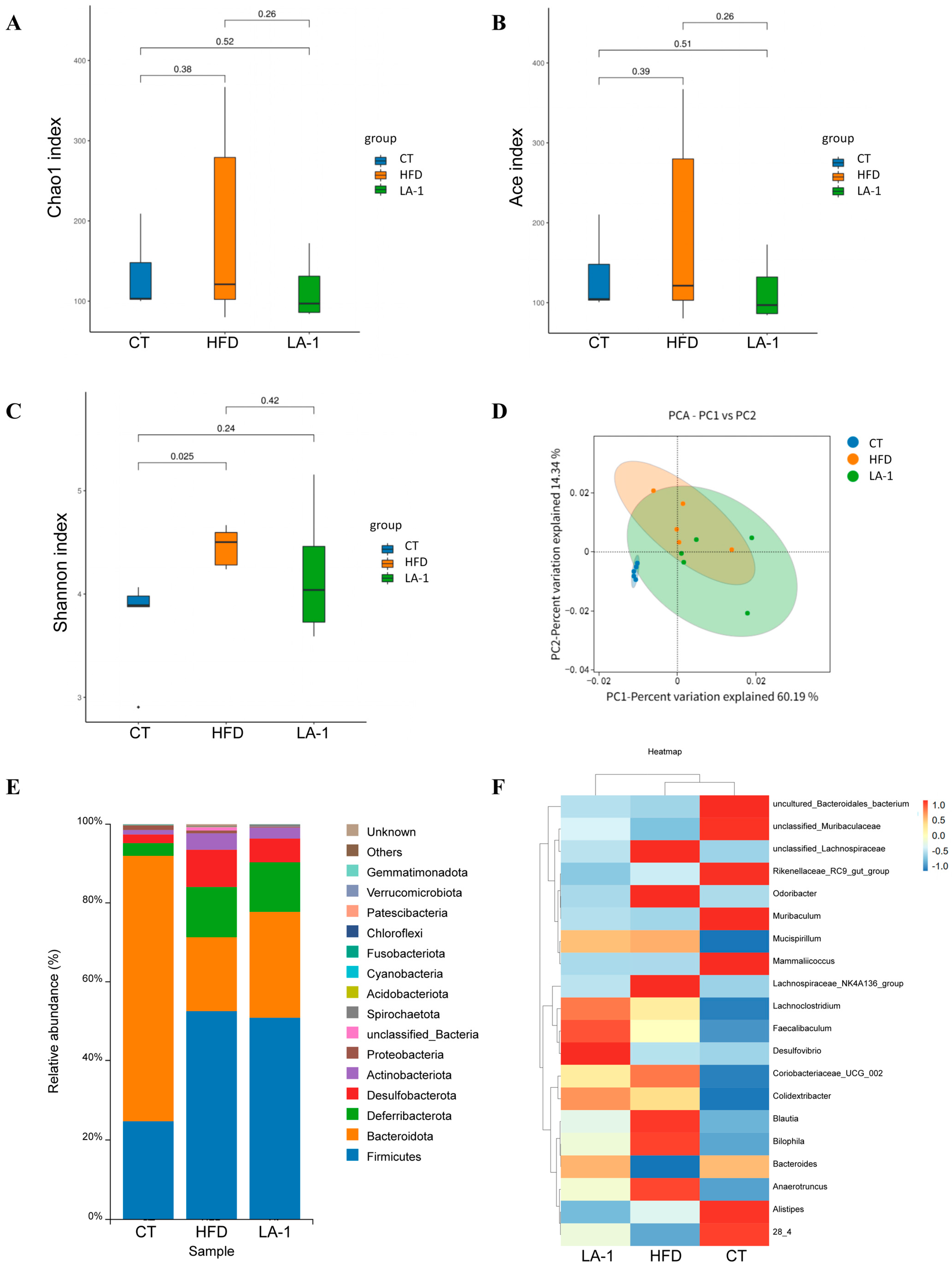 Nutrients 17 02346 g004