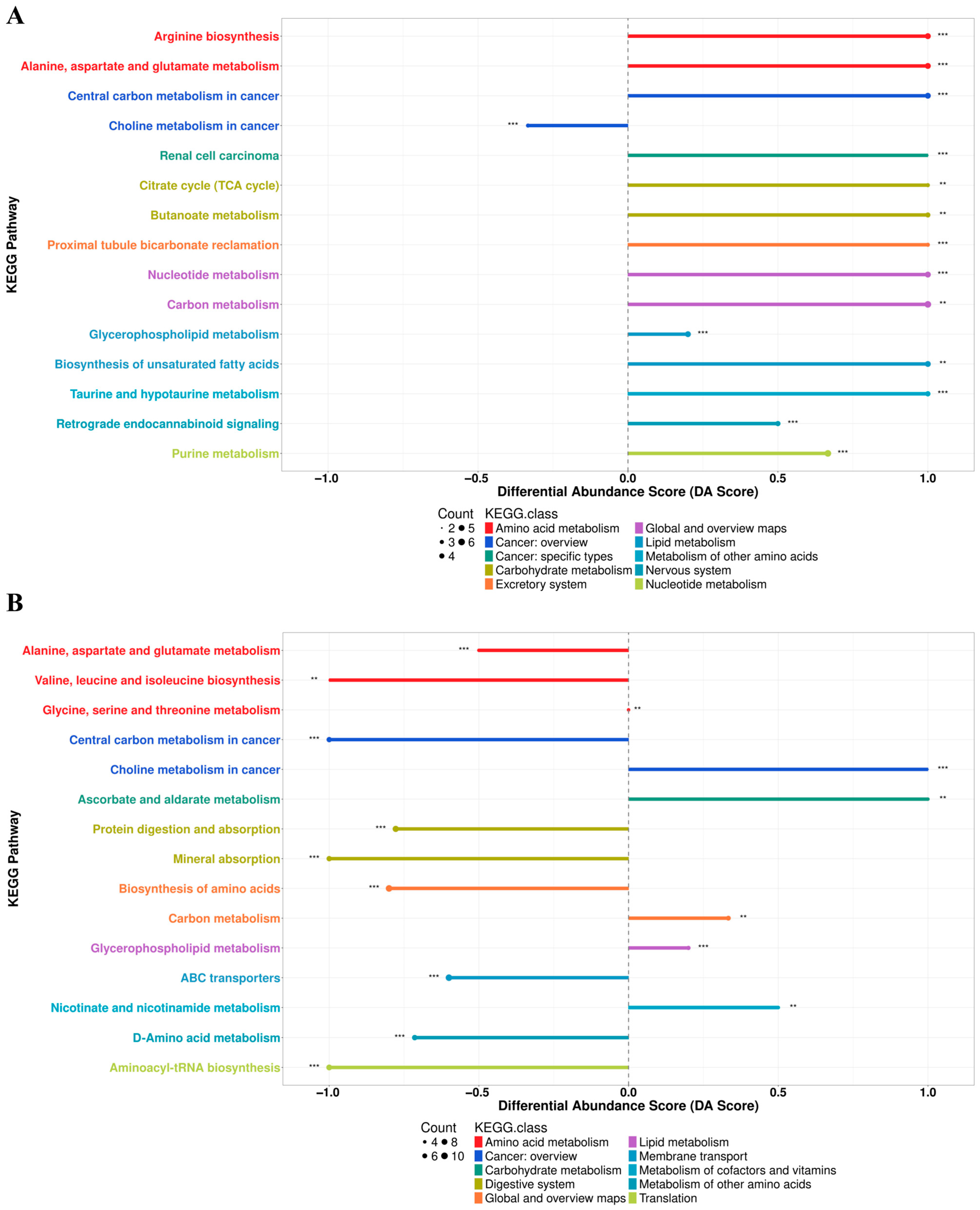Nutrients 17 02346 g006