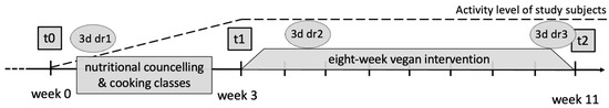 Nutrients 17 02351 g001