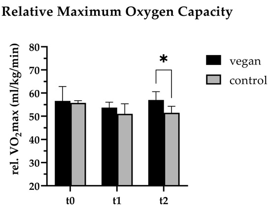 Nutrients 17 02351 g003