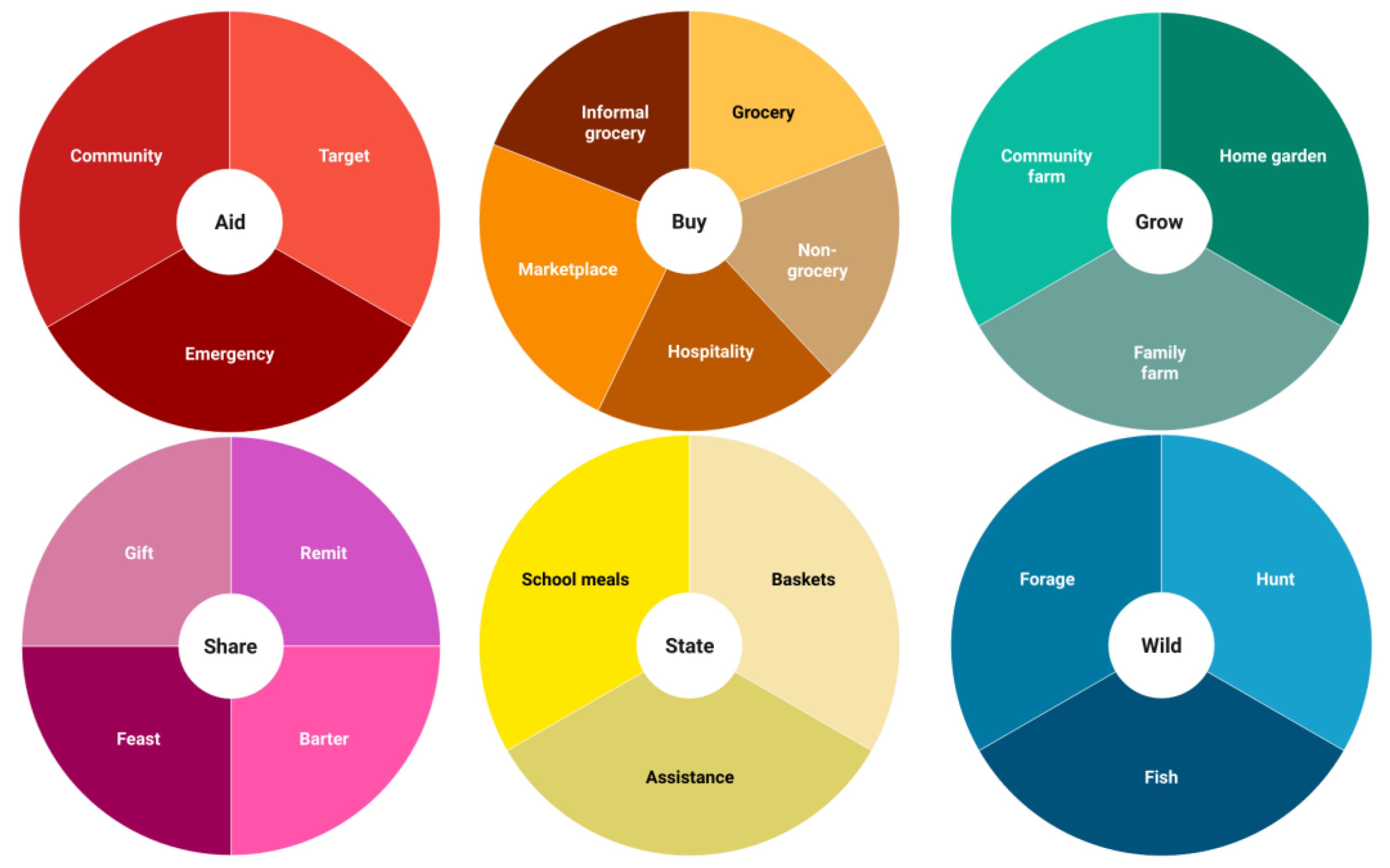 Nutrients 17 02353 g003 Nutrients 17 02353 g003