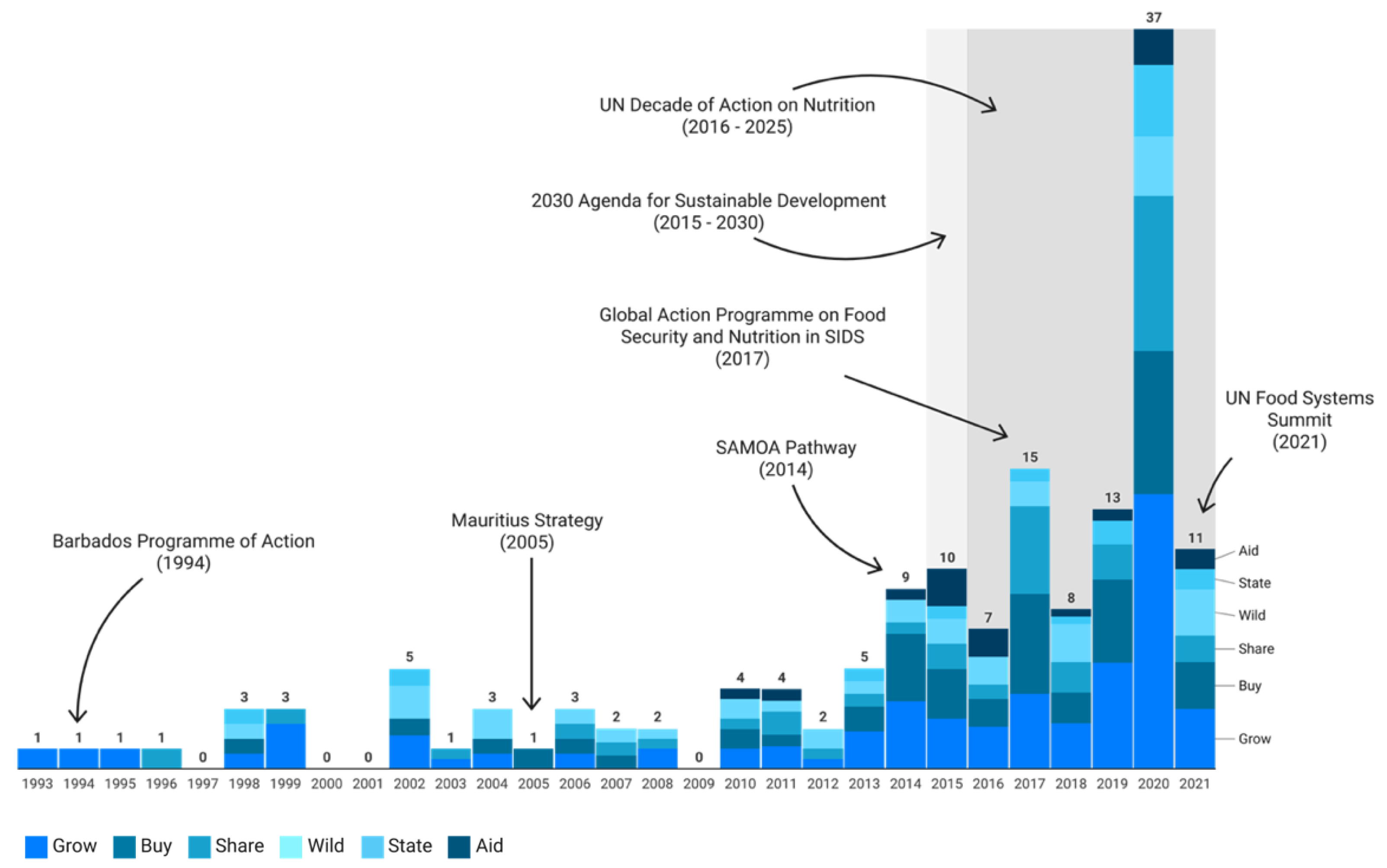 Nutrients 17 02353 g004 Nutrients 17 02353 g004