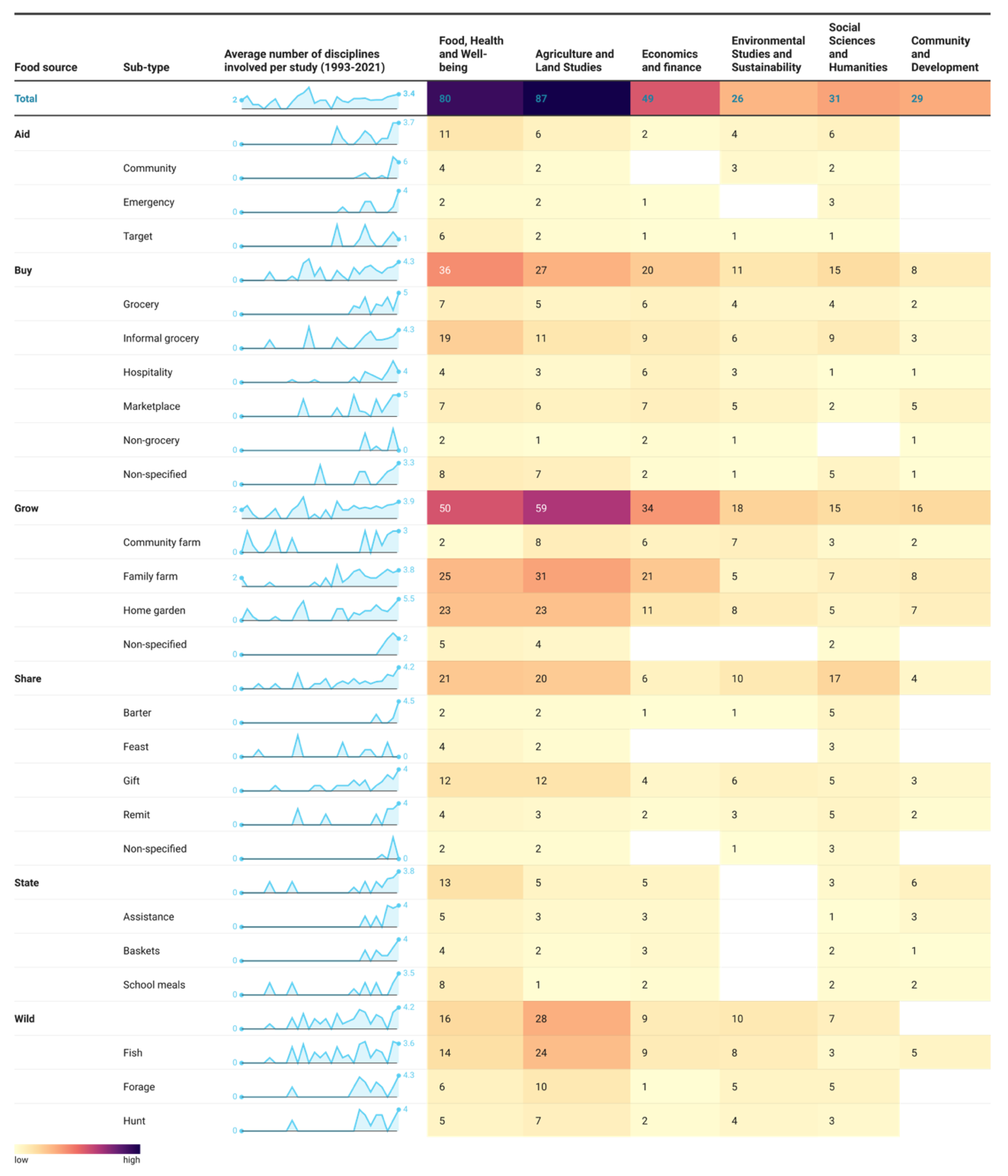 Nutrients 17 02353 g005 Nutrients 17 02353 g005