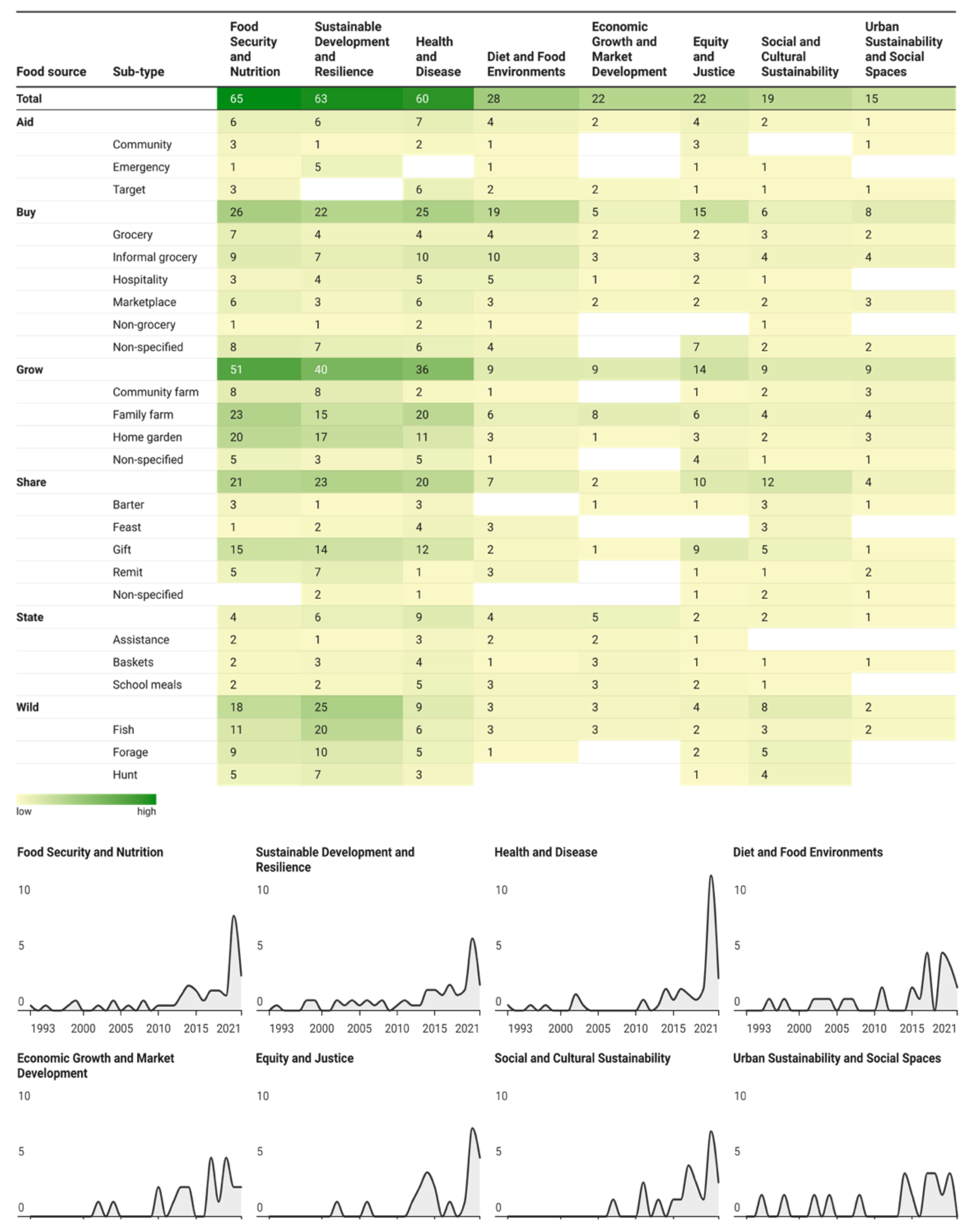 Nutrients 17 02353 g006 Nutrients 17 02353 g006