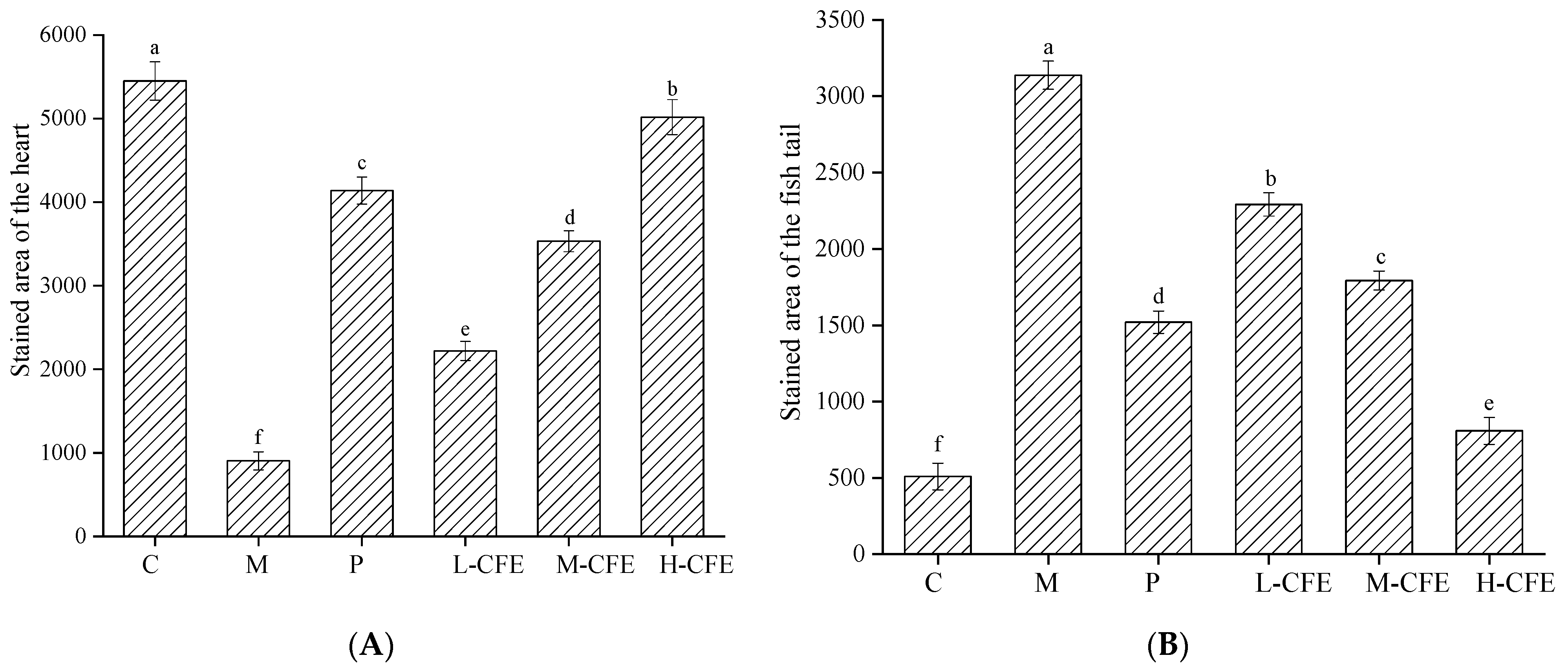 Nutrients 17 02358 g006