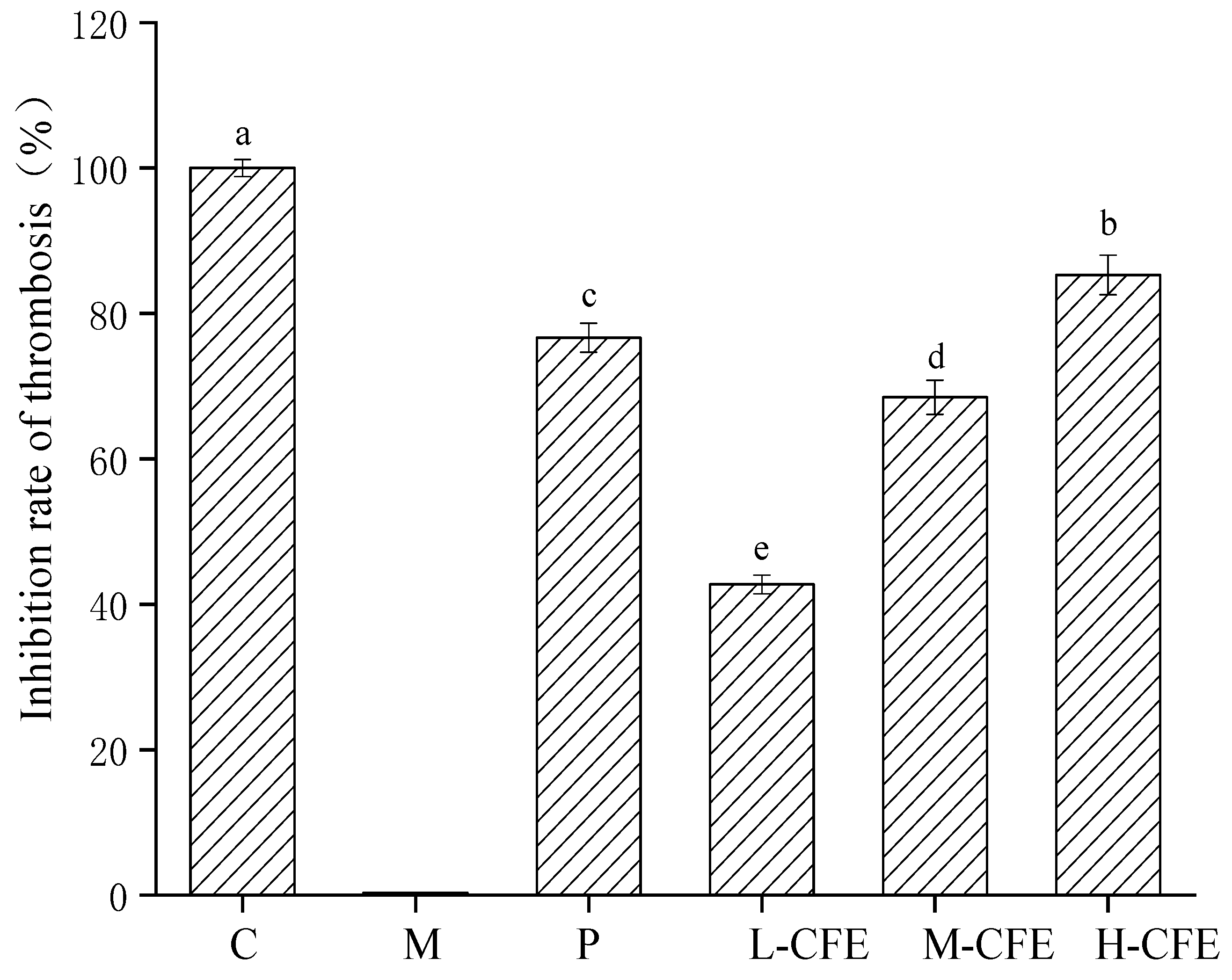 Nutrients 17 02358 g007