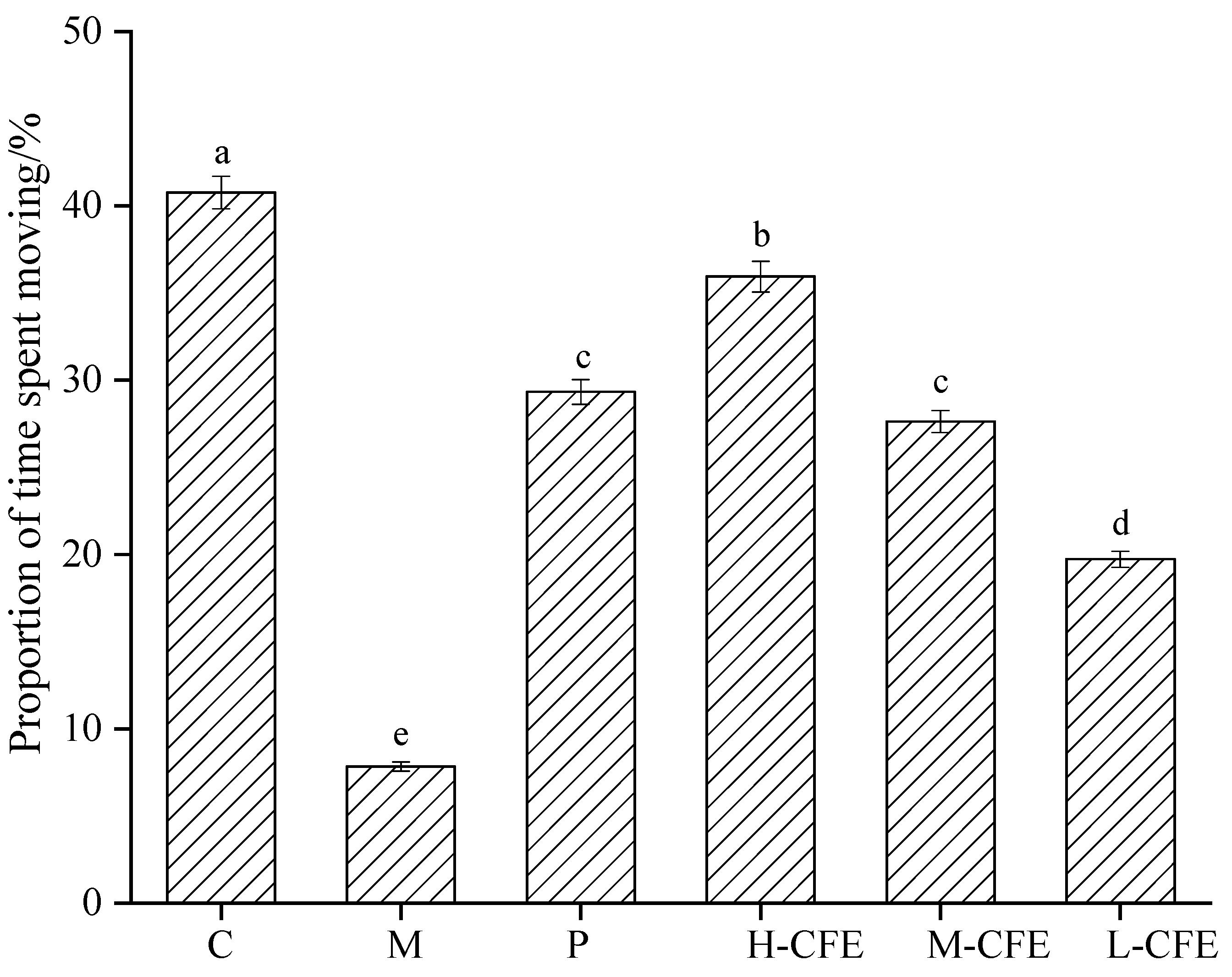Nutrients 17 02358 g008