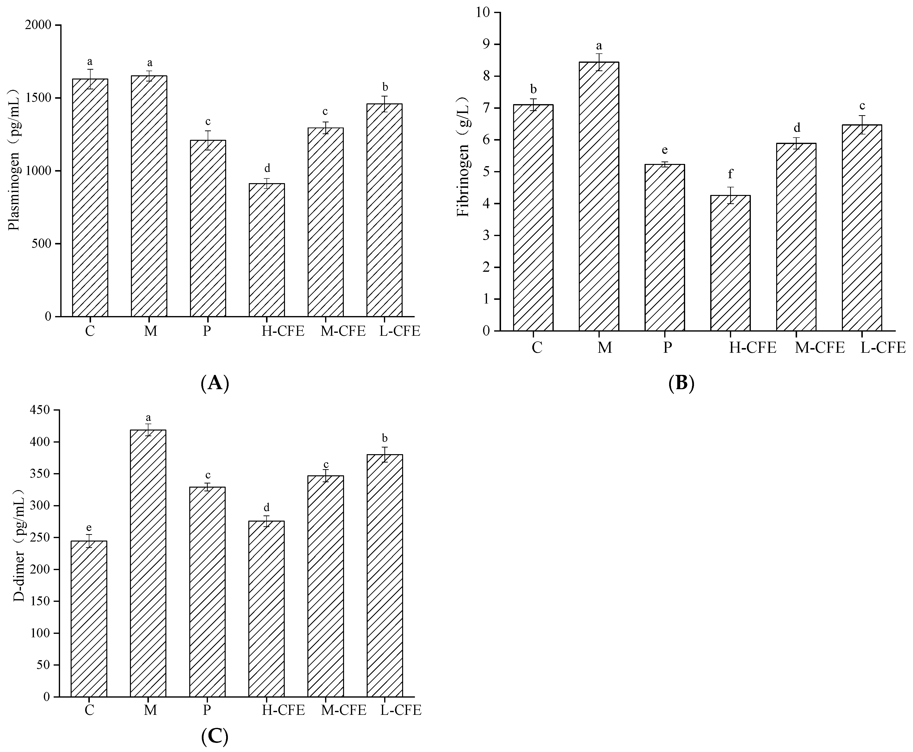 Nutrients 17 02358 g009