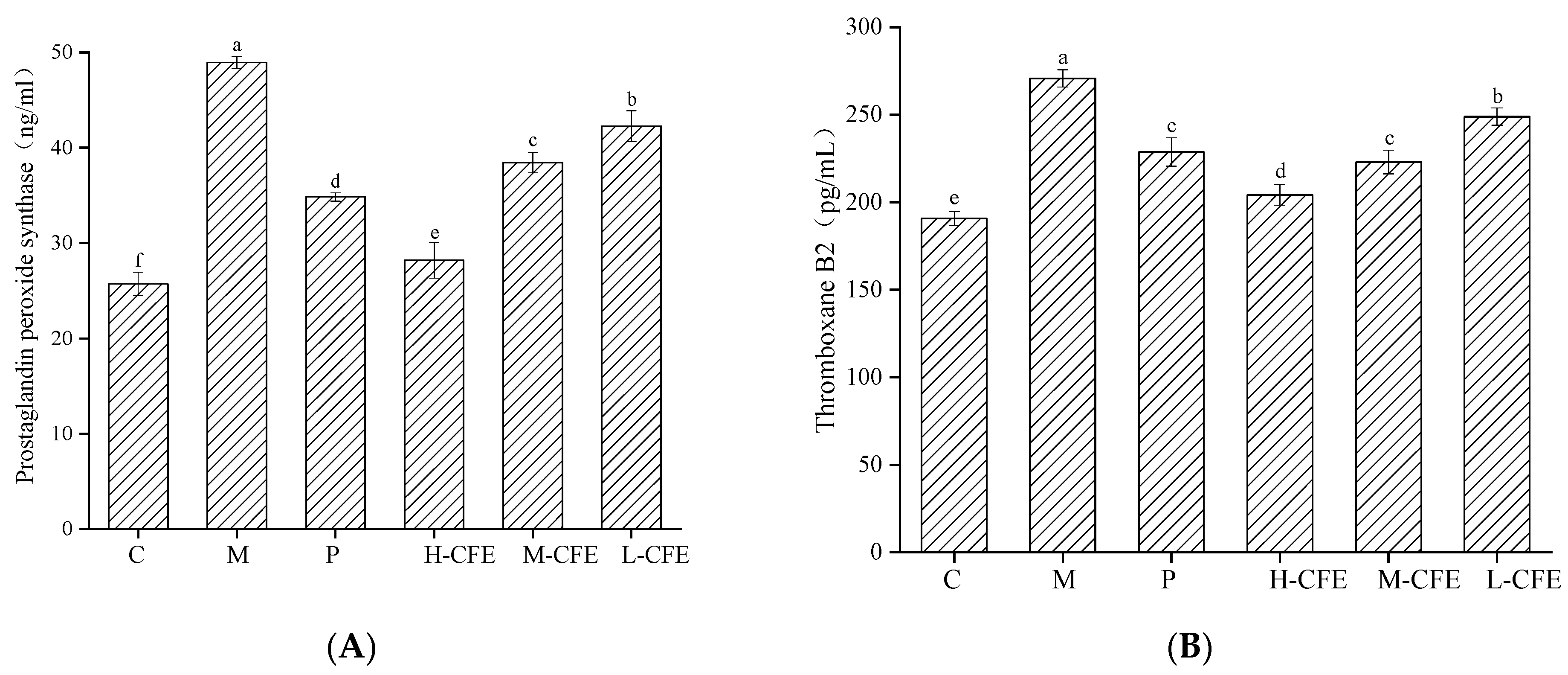 Nutrients 17 02358 g010a