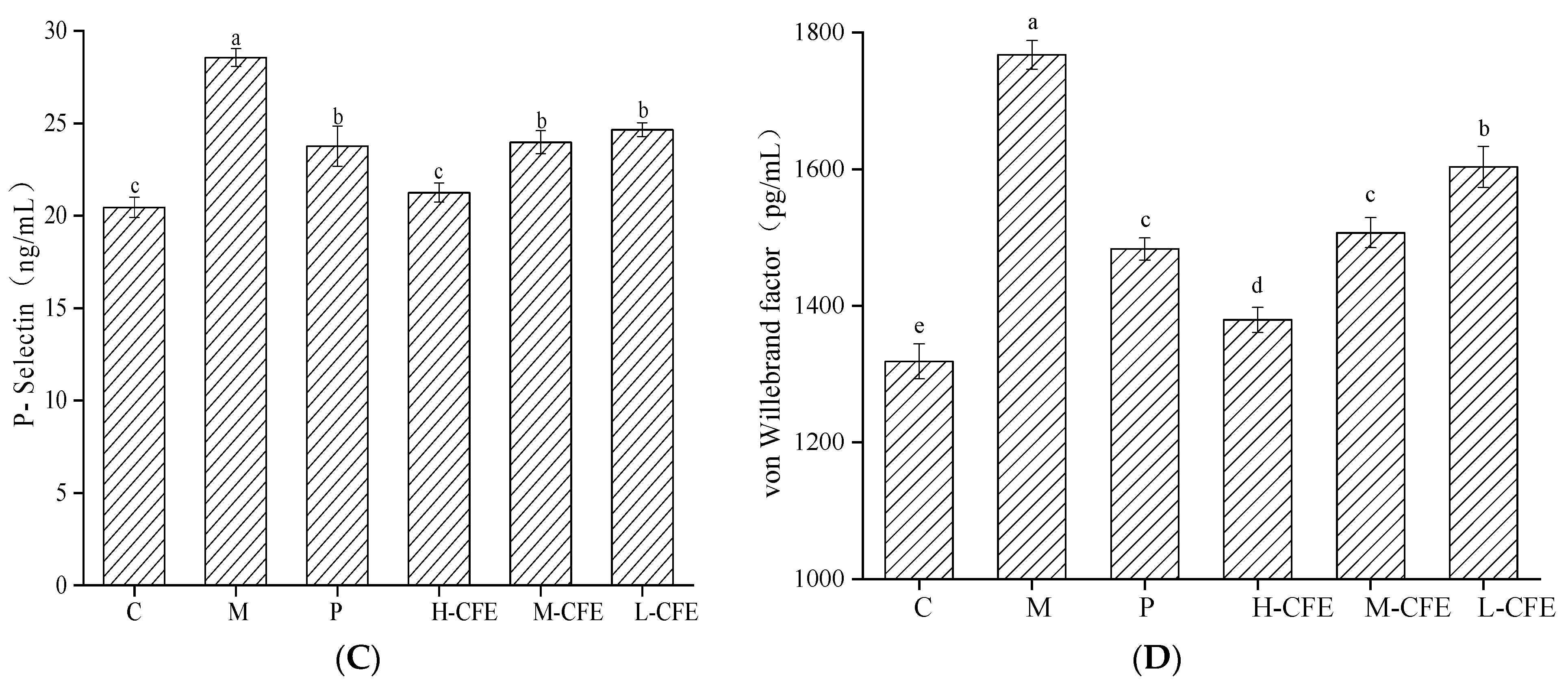 Nutrients 17 02358 g010b