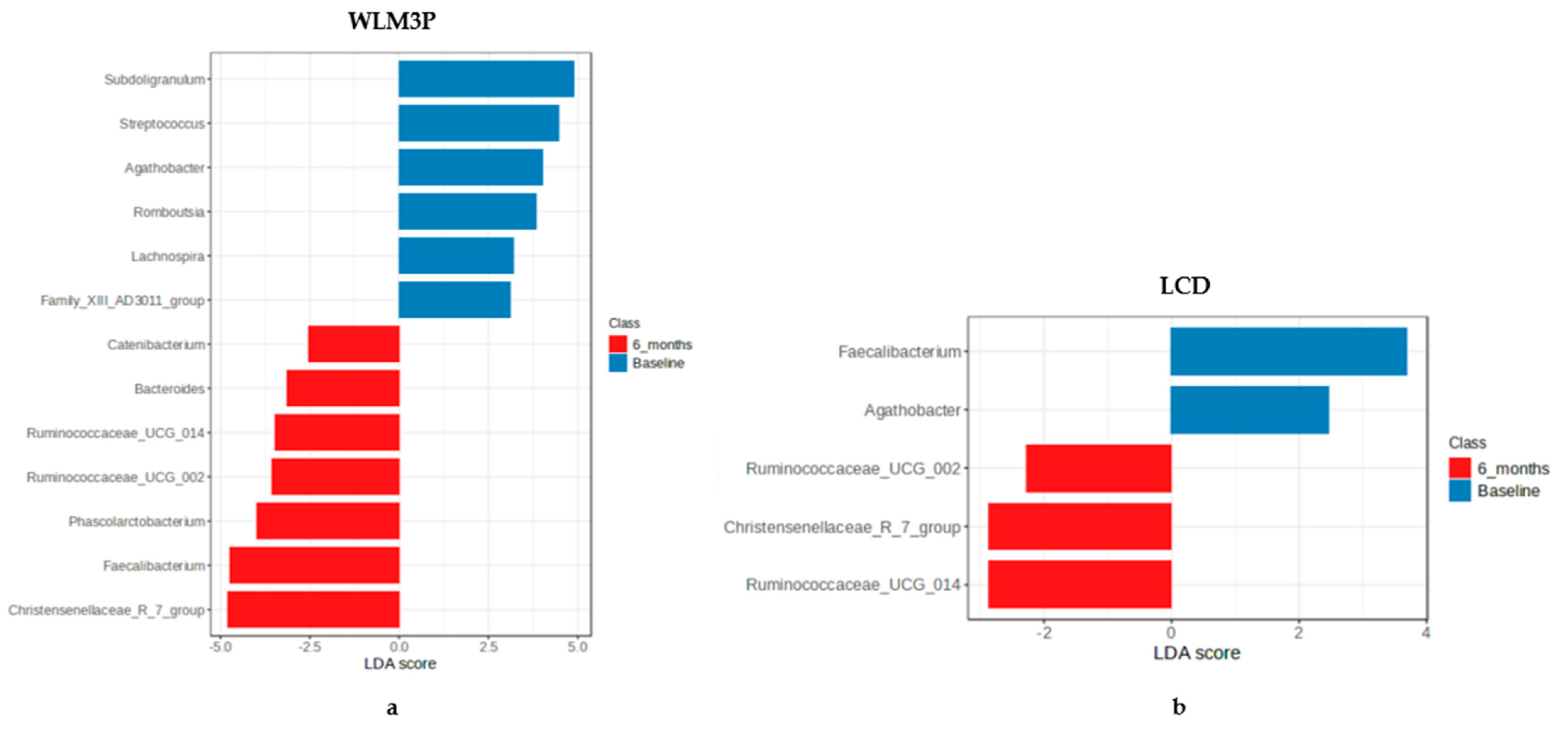 Nutrients 17 02360 g002