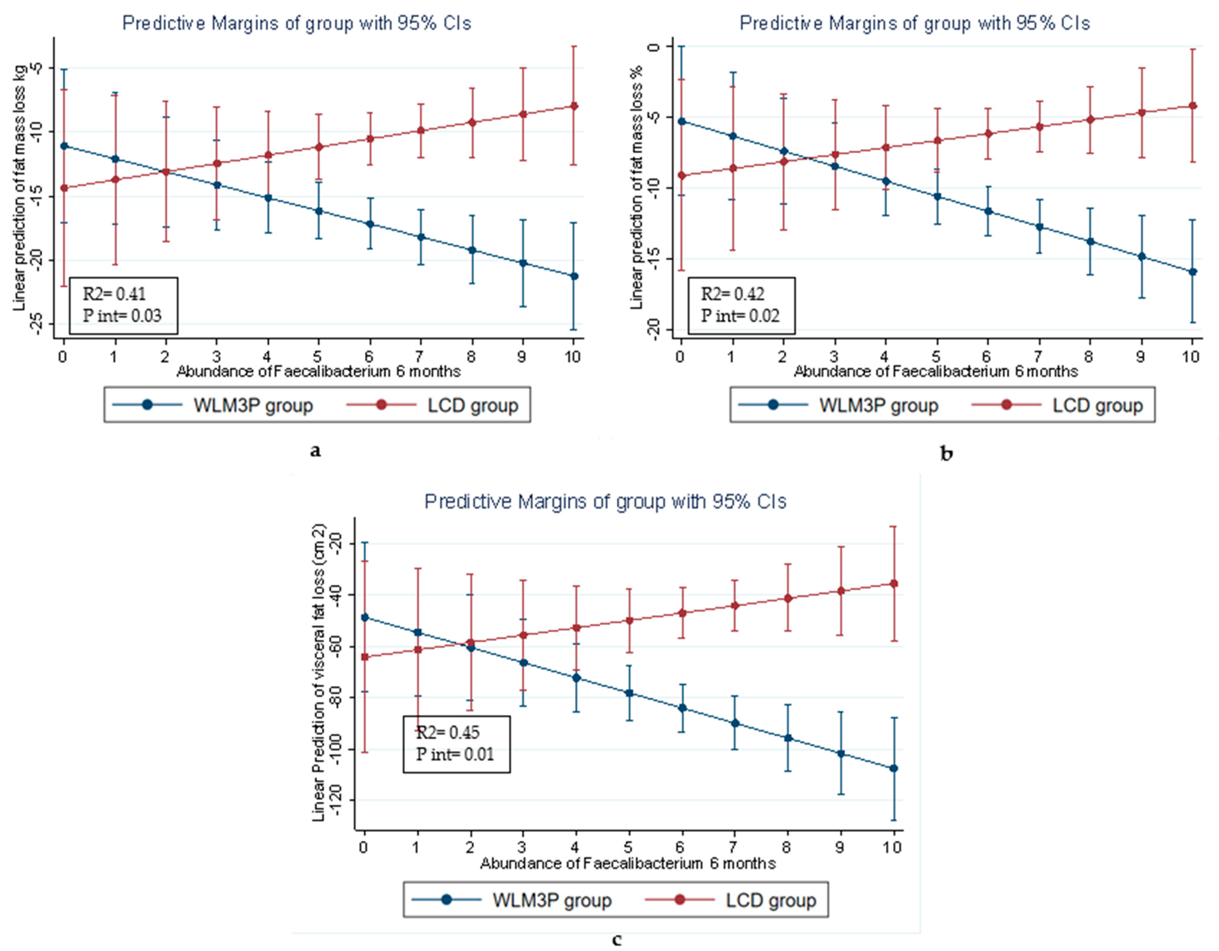 Nutrients 17 02360 g004