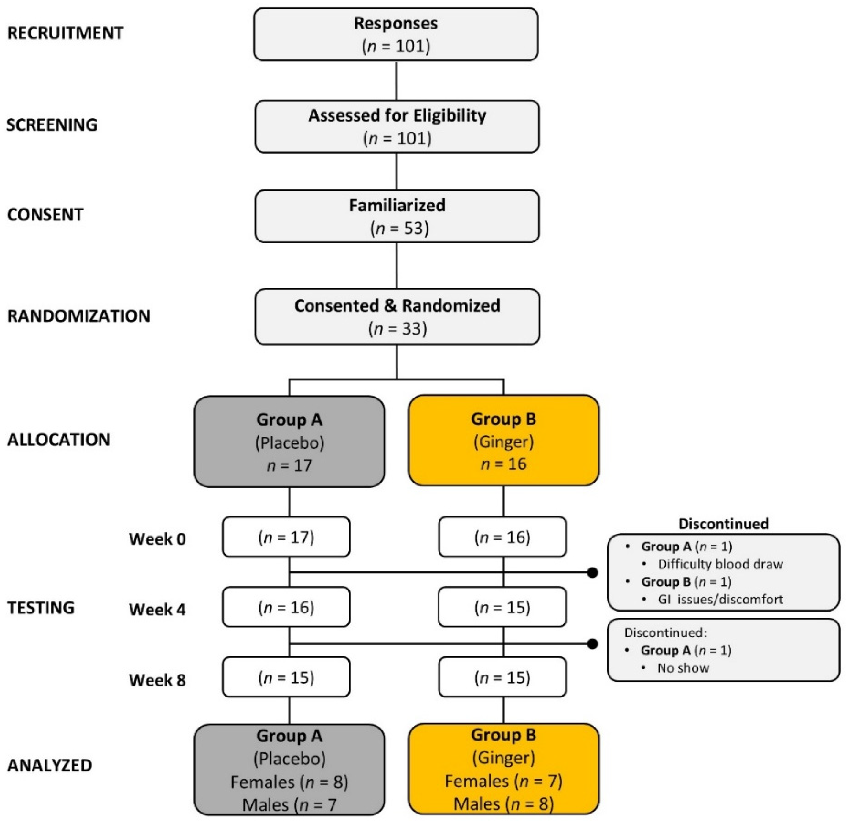 Nutrients 17 02365 g001